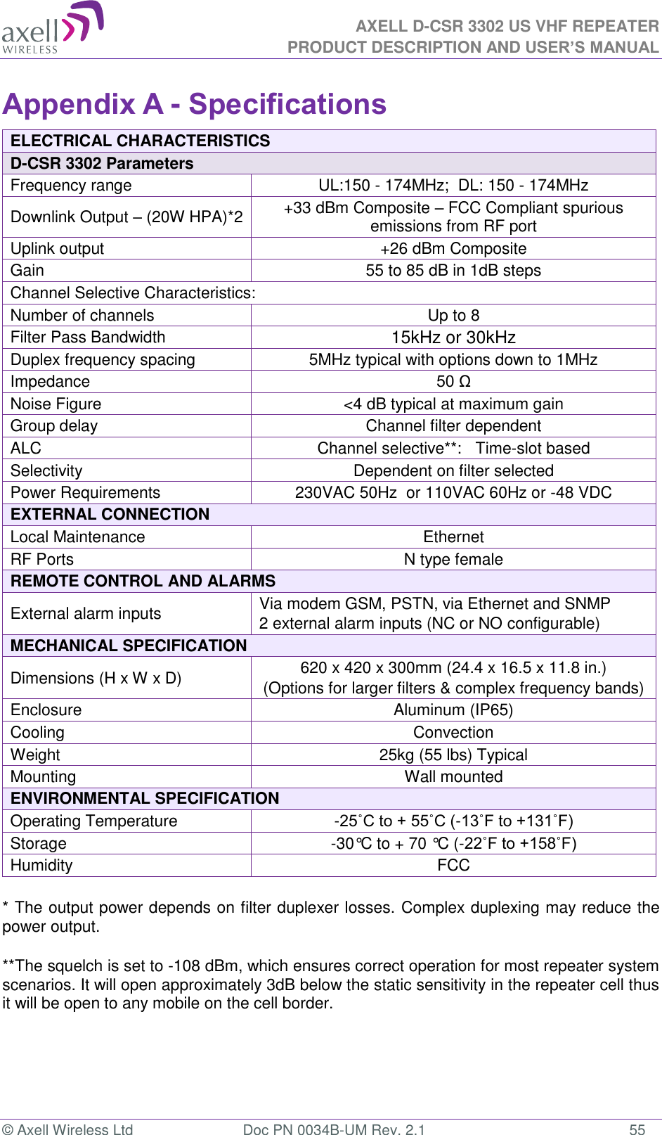 AXELL D-CSR 3302 US VHF REPEATER PRODUCT DESCRIPTION AND USER’S MANUAL  © Axell Wireless Ltd  Doc PN 0034B-UM Rev. 2.1  55 Appendix A - Specifications ELECTRICAL CHARACTERISTICS   D-CSR 3302 Parameters Frequency range   UL:150 - 174MHz;  DL: 150 - 174MHz Downlink Output – (20W HPA)*2 +33 dBm Composite – FCC Compliant spurious emissions from RF port Uplink output +26 dBm Composite Gain  55 to 85 dB in 1dB steps Channel Selective Characteristics:  Number of channels Up to 8 Filter Pass Bandwidth 15kHz or 30kHz Duplex frequency spacing 5MHz typical with options down to 1MHz Impedance 50 Ω Noise Figure &lt;4 dB typical at maximum gain Group delay Channel filter dependent ALC Channel selective**:   Time-slot based Selectivity Dependent on filter selected Power Requirements 230VAC 50Hz  or 110VAC 60Hz or -48 VDC EXTERNAL CONNECTION Local Maintenance Ethernet RF Ports  N type female REMOTE CONTROL AND ALARMS External alarm inputs Via modem GSM, PSTN, via Ethernet and SNMP 2 external alarm inputs (NC or NO configurable) MECHANICAL SPECIFICATION Dimensions (H x W x D) 620 x 420 x 300mm (24.4 x 16.5 x 11.8 in.) (Options for larger filters &amp; complex frequency bands) Enclosure Aluminum (IP65) Cooling  Convection Weight 25kg (55 lbs) Typical Mounting Wall mounted ENVIRONMENTAL SPECIFICATION  Operating Temperature  -25˚C to + 55˚C (-13˚F to +131˚F) Storage  -30°C to + 70 °C (-22˚F to +158˚F) Humidity FCC  * The output power depends on filter duplexer losses. Complex duplexing may reduce the power output.   **The squelch is set to -108 dBm, which ensures correct operation for most repeater system scenarios. It will open approximately 3dB below the static sensitivity in the repeater cell thus it will be open to any mobile on the cell border.  