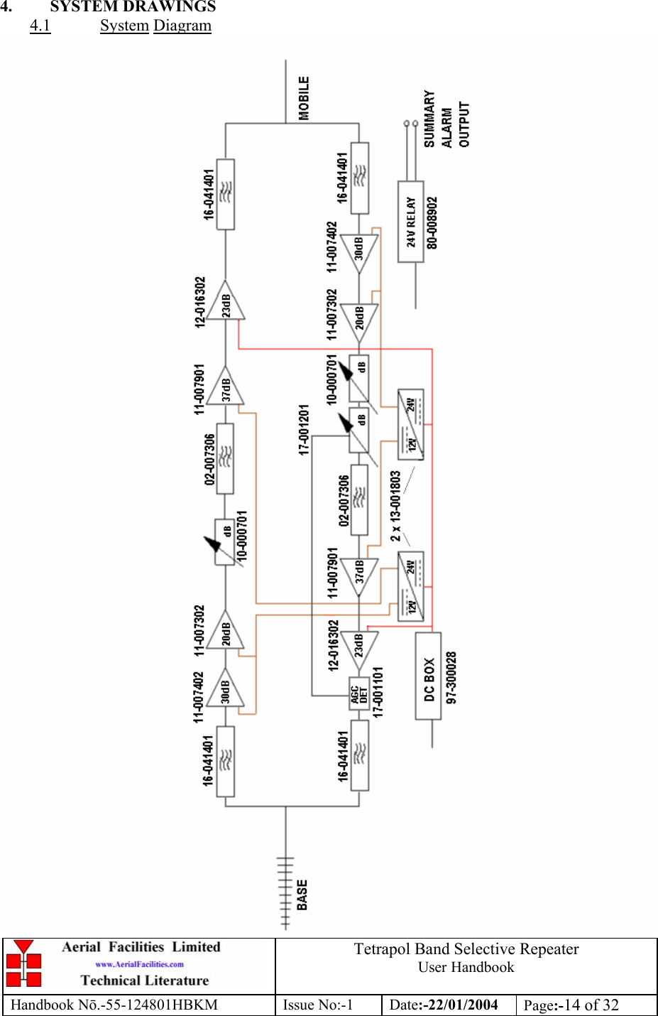  Tetrapol Band Selective Repeater User Handbook Handbook Nō.-55-124801HBKM Issue No:-1 Date:-22/01/2004  Page:-14 of 32  4. SYSTEM DRAWINGS 4.1 System Diagram  