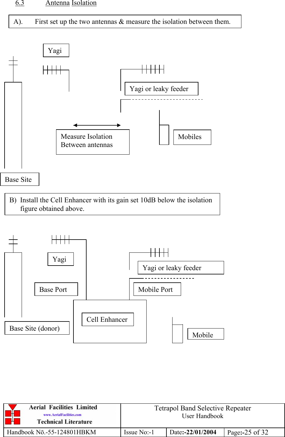  Tetrapol Band Selective Repeater User Handbook Handbook Nō.-55-124801HBKM Issue No:-1 Date:-22/01/2004  Page:-25 of 32  6.3 Antenna Isolation                                          Base Site Mobiles Yagi or leaky feederYagi Measure Isolation Between antennas B) Install the Cell Enhancer with its gain set 10dB below the isolation figure obtained above. Yagi or leaky feederYagi Base Port  Mobile PortCell EnhancerBase Site (donor)MobileA).  First set up the two antennas &amp; measure the isolation between them. 