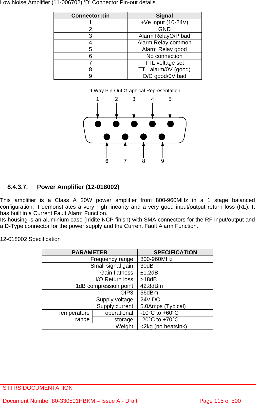 STTRS DOCUMENTATION  Document Number 80-330501HBKM – Issue A - Draft  Page 115 of 500  7 8 961 2 3 4 59-Way Pin-Out Graphical Representation Low Noise Amplifier (11-006702) ‘D’ Connector Pin-out details  Connector pin  Signal 1  +Ve input (10-24V) 2 GND 3  Alarm RelayO/P bad 4  Alarm Relay common 5  Alarm Relay good 6 No connection 7  TTL voltage set 8  TTL alarm/0V (good) 9  O/C good/0V bad                 8.4.3.7.  Power Amplifier (12-018002)  This amplifier is a Class A 20W power amplifier from 800-960MHz in a 1 stage balanced configuration. It demonstrates a very high linearity and a very good input/output return loss (RL). It has built in a Current Fault Alarm Function. Its housing is an aluminium case (Iridite NCP finish) with SMA connectors for the RF input/output and a D-Type connector for the power supply and the Current Fault Alarm Function.  12-018002 Specification  PARAMETER  SPECIFICATION Frequency range: 800-960MHz Small signal gain: 30dB Gain flatness: ±1.2dB I/O Return loss: &gt;18dB 1dB compression point: 42.8dBm OIP3: 56dBm Supply voltage: 24V DC Supply current: 5.0Amps (Typical) operational: -10°C to +60°C Temperature range  storage: -20°C to +70°C Weight: &lt;2kg (no heatsink)  