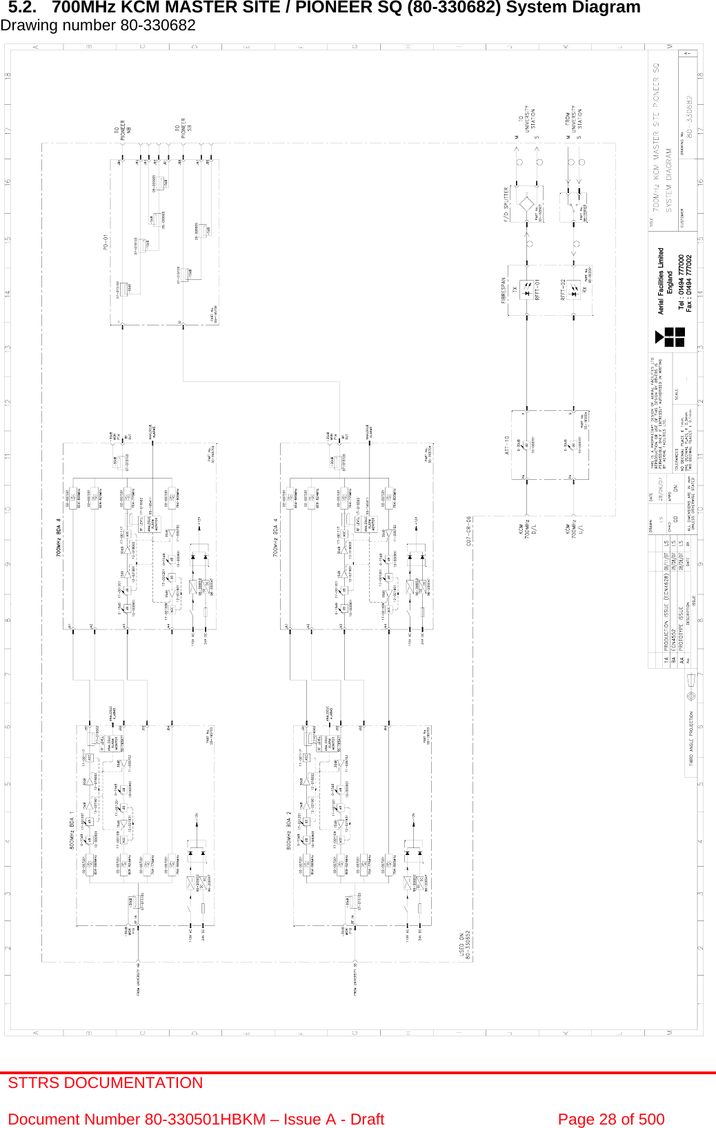 STTRS DOCUMENTATION  Document Number 80-330501HBKM – Issue A - Draft  Page 28 of 500   5.2.  700MHz KCM MASTER SITE / PIONEER SQ (80-330682) System Diagram Drawing number 80-330682                                                       