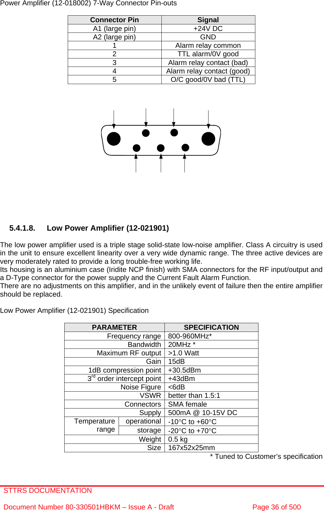 STTRS DOCUMENTATION  Document Number 80-330501HBKM – Issue A - Draft  Page 36 of 500   Power Amplifier (12-018002) 7-Way Connector Pin-outs  Connector Pin  Signal A1 (large pin)  +24V DC A2 (large pin)  GND 1  Alarm relay common 2  TTL alarm/0V good 3  Alarm relay contact (bad) 4  Alarm relay contact (good) 5  O/C good/0V bad (TTL)                  5.4.1.8.  Low Power Amplifier (12-021901)  The low power amplifier used is a triple stage solid-state low-noise amplifier. Class A circuitry is used in the unit to ensure excellent linearity over a very wide dynamic range. The three active devices are very moderately rated to provide a long trouble-free working life.  Its housing is an aluminium case (Iridite NCP finish) with SMA connectors for the RF input/output and a D-Type connector for the power supply and the Current Fault Alarm Function. There are no adjustments on this amplifier, and in the unlikely event of failure then the entire amplifier should be replaced.  Low Power Amplifier (12-021901) Specification  PARAMETER  SPECIFICATION Frequency range 800-960MHz* Bandwidth 20MHz * Maximum RF output &gt;1.0 Watt Gain 15dB 1dB compression point +30.5dBm 3rd order intercept point +43dBm Noise Figure &lt;6dB VSWR better than 1.5:1 Connectors SMA female Supply 500mA @ 10-15V DC operational -10°C to +60°C Temperature range  storage -20°C to +70°C Weight 0.5 kg Size 167x52x25mm * Tuned to Customer’s specification 