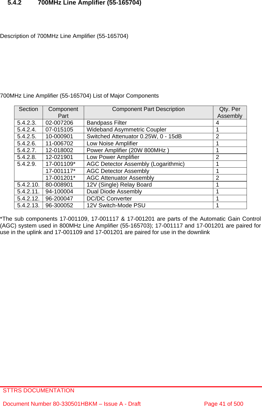 STTRS DOCUMENTATION  Document Number 80-330501HBKM – Issue A - Draft  Page 41 of 500    5.4.2  700MHz Line Amplifier (55-165704)     Description of 700MHz Line Amplifier (55-165704)         700MHz Line Amplifier (55-165704) List of Major Components  Section  Component Part  Component Part Description  Qty. Per Assembly 5.4.2.3. 02-007206  Bandpass Filter  4 5.4.2.4.  07-015105  Wideband Asymmetric Coupler  1 5.4.2.5.  10-000901  Switched Attenuator 0.25W, 0 - 15dB  2 5.4.2.6.  11-006702  Low Noise Amplifier  1 5.4.2.7.  12-018002  Power Amplifier (20W 800MHz )  1 5.4.2.8.  12-021901  Low Power Amplifier  2 17-001109*  AGC Detector Assembly (Logarithmic)  1 17-001117*  AGC Detector Assembly  1 5.4.2.9. 17-001201*  AGC Attenuator Assembly  2 5.4.2.10.  80-008901  12V (Single) Relay Board  1 5.4.2.11.  94-100004  Dual Diode Assembly  1 5.4.2.12. 96-200047  DC/DC Converter  1 5.4.2.13.  96-300052  12V Switch-Mode PSU  1  *The sub components 17-001109, 17-001117 &amp; 17-001201 are parts of the Automatic Gain Control (AGC) system used in 800MHz Line Amplifier (55-165703); 17-001117 and 17-001201 are paired for use in the uplink and 17-001109 and 17-001201 are paired for use in the downlink    