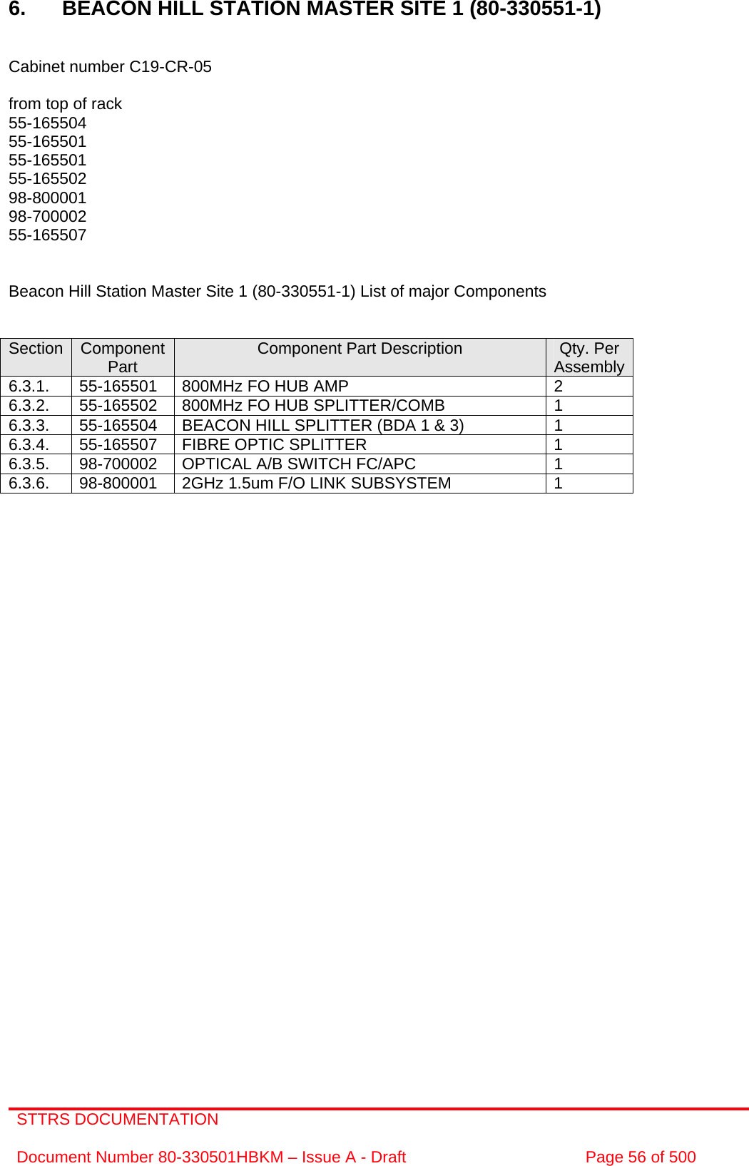 STTRS DOCUMENTATION  Document Number 80-330501HBKM – Issue A - Draft  Page 56 of 500   6.  BEACON HILL STATION MASTER SITE 1 (80-330551-1)   Cabinet number C19-CR-05  from top of rack 55-165504 55-165501 55-165501 55-165502 98-800001 98-700002 55-165507   Beacon Hill Station Master Site 1 (80-330551-1) List of major Components   Section  Component  Part  Component Part Description  Qty. Per Assembly 6.3.1.  55-165501  800MHz FO HUB AMP  2 6.3.2.  55-165502  800MHz FO HUB SPLITTER/COMB  1 6.3.3.  55-165504  BEACON HILL SPLITTER (BDA 1 &amp; 3)  1 6.3.4.  55-165507  FIBRE OPTIC SPLITTER  1 6.3.5.  98-700002  OPTICAL A/B SWITCH FC/APC  1 6.3.6.  98-800001  2GHz 1.5um F/O LINK SUBSYSTEM  1                 