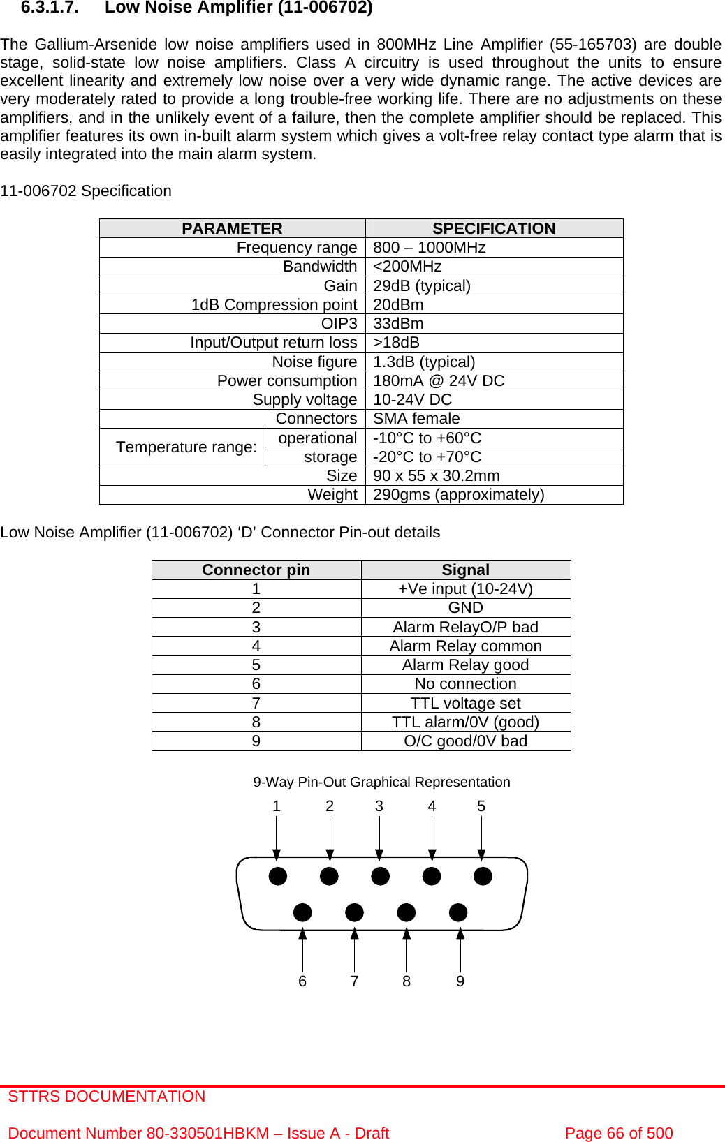 STTRS DOCUMENTATION  Document Number 80-330501HBKM – Issue A - Draft  Page 66 of 500  7 8 961 2 3 4 59-Way Pin-Out Graphical Representation 6.3.1.7.  Low Noise Amplifier (11-006702)  The Gallium-Arsenide low noise amplifiers used in 800MHz Line Amplifier (55-165703) are double stage, solid-state low noise amplifiers. Class A circuitry is used throughout the units to ensure excellent linearity and extremely low noise over a very wide dynamic range. The active devices are very moderately rated to provide a long trouble-free working life. There are no adjustments on these amplifiers, and in the unlikely event of a failure, then the complete amplifier should be replaced. This amplifier features its own in-built alarm system which gives a volt-free relay contact type alarm that is easily integrated into the main alarm system.  11-006702 Specification  PARAMETER  SPECIFICATION Frequency range 800 – 1000MHz Bandwidth &lt;200MHz Gain 29dB (typical) 1dB Compression point 20dBm OIP3 33dBm Input/Output return loss &gt;18dB Noise figure 1.3dB (typical) Power consumption 180mA @ 24V DC Supply voltage 10-24V DC Connectors SMA female operational -10°C to +60°C Temperature range:  storage -20°C to +70°C Size 90 x 55 x 30.2mm Weight 290gms (approximately)  Low Noise Amplifier (11-006702) ‘D’ Connector Pin-out details  Connector pin  Signal 1  +Ve input (10-24V) 2 GND 3  Alarm RelayO/P bad 4  Alarm Relay common 5  Alarm Relay good 6 No connection 7  TTL voltage set 8  TTL alarm/0V (good) 9  O/C good/0V bad               