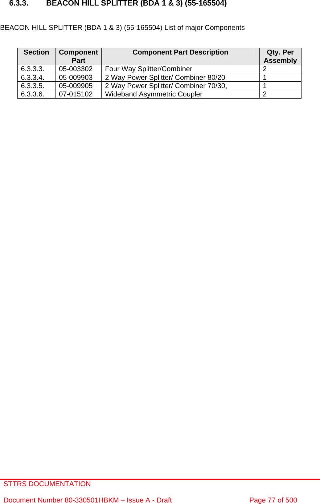 STTRS DOCUMENTATION  Document Number 80-330501HBKM – Issue A - Draft  Page 77 of 500   6.3.3.  BEACON HILL SPLITTER (BDA 1 &amp; 3) (55-165504)   BEACON HILL SPLITTER (BDA 1 &amp; 3) (55-165504) List of major Components   Section  Component  Part  Component Part Description  Qty. Per Assembly 6.3.3.3.  05-003302  Four Way Splitter/Combiner  2 6.3.3.4.  05-009903  2 Way Power Splitter/ Combiner 80/20   1 6.3.3.5.  05-009905  2 Way Power Splitter/ Combiner 70/30,   1 6.3.3.6.  07-015102  Wideband Asymmetric Coupler  2           