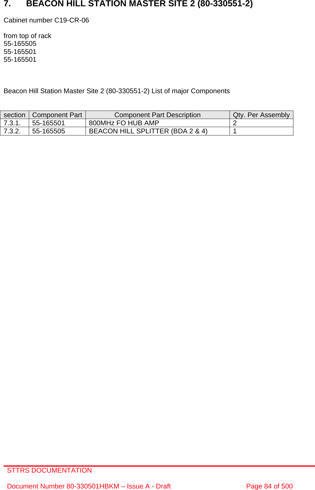 STTRS DOCUMENTATION  Document Number 80-330501HBKM – Issue A - Draft  Page 84 of 500   7.  BEACON HILL STATION MASTER SITE 2 (80-330551-2)  Cabinet number C19-CR-06  from top of rack 55-165505 55-165501 55-165501    Beacon Hill Station Master Site 2 (80-330551-2) List of major Components   section  Component Part Component Part Description  Qty. Per Assembly7.3.1.  55-165501  800MHz FO HUB AMP  2 7.3.2.  55-165505  BEACON HILL SPLITTER (BDA 2 &amp; 4)  1               