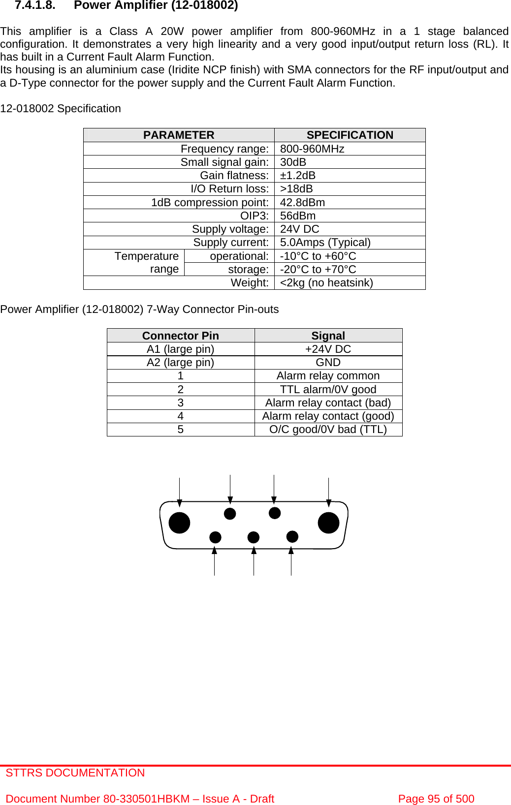 STTRS DOCUMENTATION  Document Number 80-330501HBKM – Issue A - Draft  Page 95 of 500   7.4.1.8.  Power Amplifier (12-018002)  This amplifier is a Class A 20W power amplifier from 800-960MHz in a 1 stage balanced configuration. It demonstrates a very high linearity and a very good input/output return loss (RL). It has built in a Current Fault Alarm Function. Its housing is an aluminium case (Iridite NCP finish) with SMA connectors for the RF input/output and a D-Type connector for the power supply and the Current Fault Alarm Function.  12-018002 Specification  PARAMETER  SPECIFICATION Frequency range: 800-960MHz Small signal gain: 30dB Gain flatness: ±1.2dB I/O Return loss: &gt;18dB 1dB compression point: 42.8dBm OIP3: 56dBm Supply voltage: 24V DC Supply current: 5.0Amps (Typical) operational: -10°C to +60°C Temperature range  storage: -20°C to +70°C Weight: &lt;2kg (no heatsink)  Power Amplifier (12-018002) 7-Way Connector Pin-outs  Connector Pin  Signal A1 (large pin)  +24V DC A2 (large pin)  GND 1  Alarm relay common 2  TTL alarm/0V good 3  Alarm relay contact (bad) 4  Alarm relay contact (good) 5  O/C good/0V bad (TTL)             