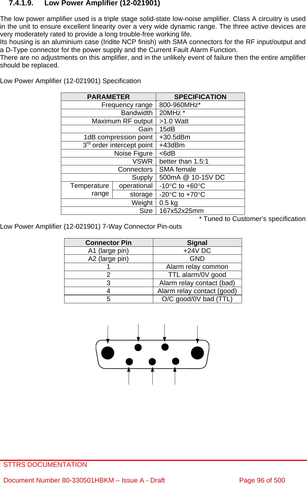 STTRS DOCUMENTATION  Document Number 80-330501HBKM – Issue A - Draft  Page 96 of 500   7.4.1.9.  Low Power Amplifier (12-021901)  The low power amplifier used is a triple stage solid-state low-noise amplifier. Class A circuitry is used in the unit to ensure excellent linearity over a very wide dynamic range. The three active devices are very moderately rated to provide a long trouble-free working life.  Its housing is an aluminium case (Iridite NCP finish) with SMA connectors for the RF input/output and a D-Type connector for the power supply and the Current Fault Alarm Function. There are no adjustments on this amplifier, and in the unlikely event of failure then the entire amplifier should be replaced.  Low Power Amplifier (12-021901) Specification  PARAMETER  SPECIFICATION Frequency range 800-960MHz* Bandwidth 20MHz * Maximum RF output &gt;1.0 Watt Gain 15dB 1dB compression point +30.5dBm 3rd order intercept point +43dBm Noise Figure &lt;6dB VSWR better than 1.5:1 Connectors SMA female Supply 500mA @ 10-15V DC operational -10°C to +60°C Temperature range  storage -20°C to +70°C Weight 0.5 kg Size 167x52x25mm * Tuned to Customer’s specification Low Power Amplifier (12-021901) 7-Way Connector Pin-outs  Connector Pin  Signal A1 (large pin)  +24V DC A2 (large pin)  GND 1  Alarm relay common 2  TTL alarm/0V good 3  Alarm relay contact (bad) 4  Alarm relay contact (good) 5  O/C good/0V bad (TTL)            