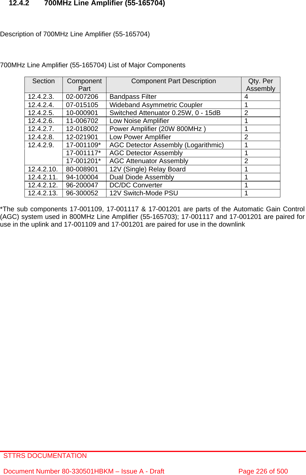 STTRS DOCUMENTATION  Document Number 80-330501HBKM – Issue A - Draft  Page 226 of 500    12.4.2  700MHz Line Amplifier (55-165704)    Description of 700MHz Line Amplifier (55-165704)    700MHz Line Amplifier (55-165704) List of Major Components  Section  Component Part  Component Part Description  Qty. Per Assembly 12.4.2.3. 02-007206 Bandpass Filter  4 12.4.2.4.  07-015105  Wideband Asymmetric Coupler  1 12.4.2.5.  10-000901  Switched Attenuator 0.25W, 0 - 15dB  2 12.4.2.6.  11-006702  Low Noise Amplifier  1 12.4.2.7.  12-018002  Power Amplifier (20W 800MHz )  1 12.4.2.8.  12-021901  Low Power Amplifier  2 17-001109*  AGC Detector Assembly (Logarithmic)  1 17-001117*  AGC Detector Assembly  1 12.4.2.9. 17-001201*  AGC Attenuator Assembly  2 12.4.2.10.  80-008901  12V (Single) Relay Board  1 12.4.2.11.  94-100004  Dual Diode Assembly  1 12.4.2.12.  96-200047  DC/DC Converter   1 12.4.2.13.  96-300052  12V Switch-Mode PSU  1  *The sub components 17-001109, 17-001117 &amp; 17-001201 are parts of the Automatic Gain Control (AGC) system used in 800MHz Line Amplifier (55-165703); 17-001117 and 17-001201 are paired for use in the uplink and 17-001109 and 17-001201 are paired for use in the downlink     