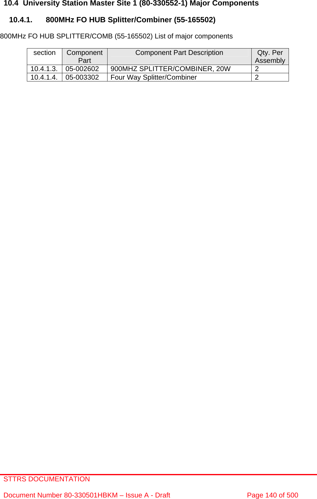 STTRS DOCUMENTATION  Document Number 80-330501HBKM – Issue A - Draft  Page 140 of 500   10.4  University Station Master Site 1 (80-330552-1) Major Components  10.4.1.  800MHz FO HUB Splitter/Combiner (55-165502)  800MHz FO HUB SPLITTER/COMB (55-165502) List of major components  section  Component Part  Component Part Description  Qty. Per Assembly10.4.1.3.  05-002602  900MHZ SPLITTER/COMBINER, 20W  2 10.4.1.4.  05-003302  Four Way Splitter/Combiner  2        