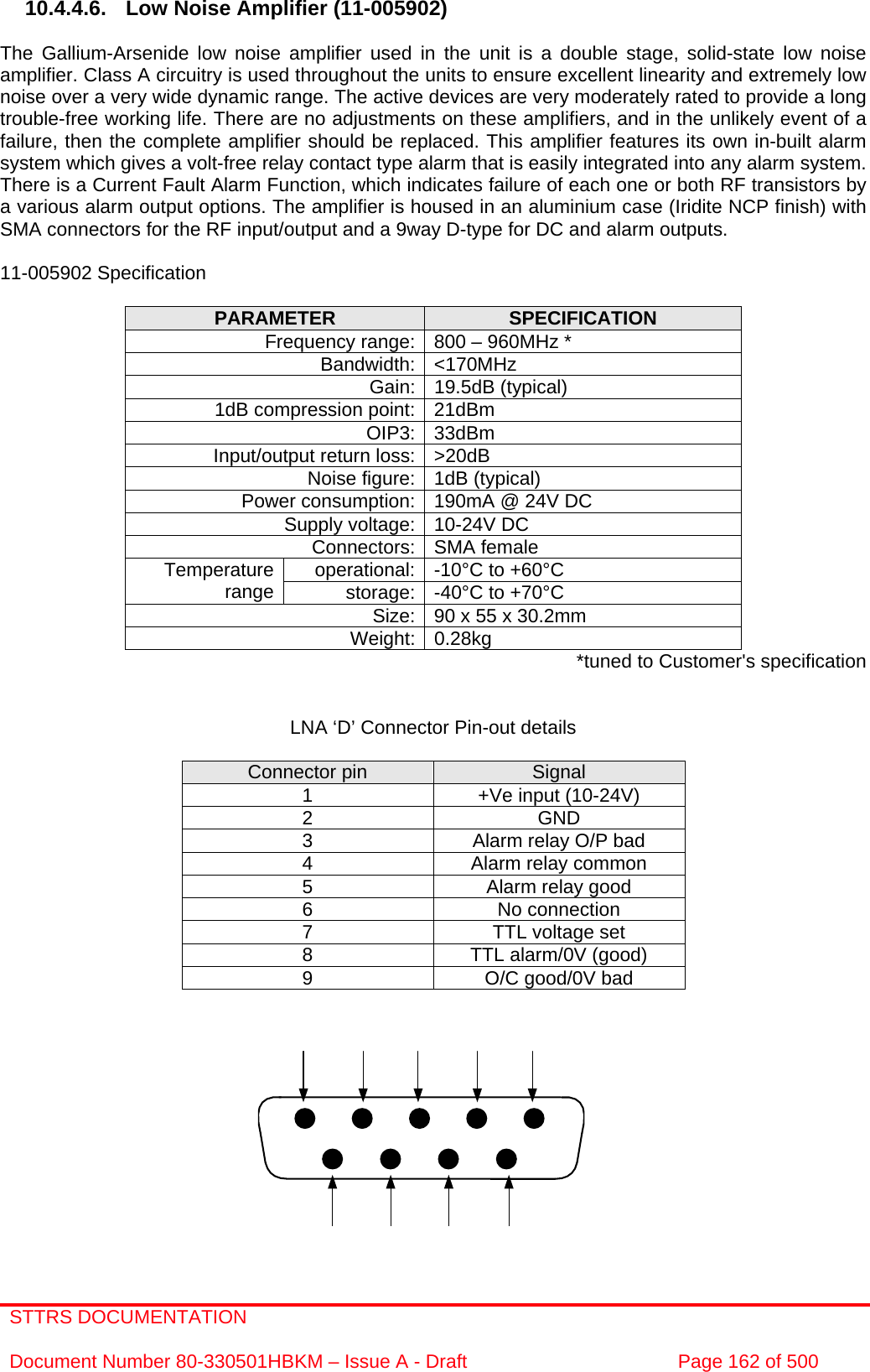 STTRS DOCUMENTATION  Document Number 80-330501HBKM – Issue A - Draft  Page 162 of 500   10.4.4.6.  Low Noise Amplifier (11-005902)  The Gallium-Arsenide low noise amplifier used in the unit is a double stage, solid-state low noise amplifier. Class A circuitry is used throughout the units to ensure excellent linearity and extremely low noise over a very wide dynamic range. The active devices are very moderately rated to provide a long trouble-free working life. There are no adjustments on these amplifiers, and in the unlikely event of a failure, then the complete amplifier should be replaced. This amplifier features its own in-built alarm system which gives a volt-free relay contact type alarm that is easily integrated into any alarm system. There is a Current Fault Alarm Function, which indicates failure of each one or both RF transistors by a various alarm output options. The amplifier is housed in an aluminium case (Iridite NCP finish) with SMA connectors for the RF input/output and a 9way D-type for DC and alarm outputs.   11-005902 Specification  PARAMETER  SPECIFICATION Frequency range: 800 – 960MHz * Bandwidth: &lt;170MHz Gain: 19.5dB (typical) 1dB compression point: 21dBm OIP3: 33dBm Input/output return loss: &gt;20dB Noise figure: 1dB (typical) Power consumption: 190mA @ 24V DC Supply voltage: 10-24V DC Connectors: SMA female operational: -10°C to +60°C Temperature range  storage: -40°C to +70°C Size: 90 x 55 x 30.2mm Weight: 0.28kg  *tuned to Customer&apos;s specification   LNA ‘D’ Connector Pin-out details  Connector pin  Signal 1  +Ve input (10-24V) 2 GND 3  Alarm relay O/P bad 4  Alarm relay common 5  Alarm relay good 6 No connection 7  TTL voltage set 8  TTL alarm/0V (good) 9  O/C good/0V bad           