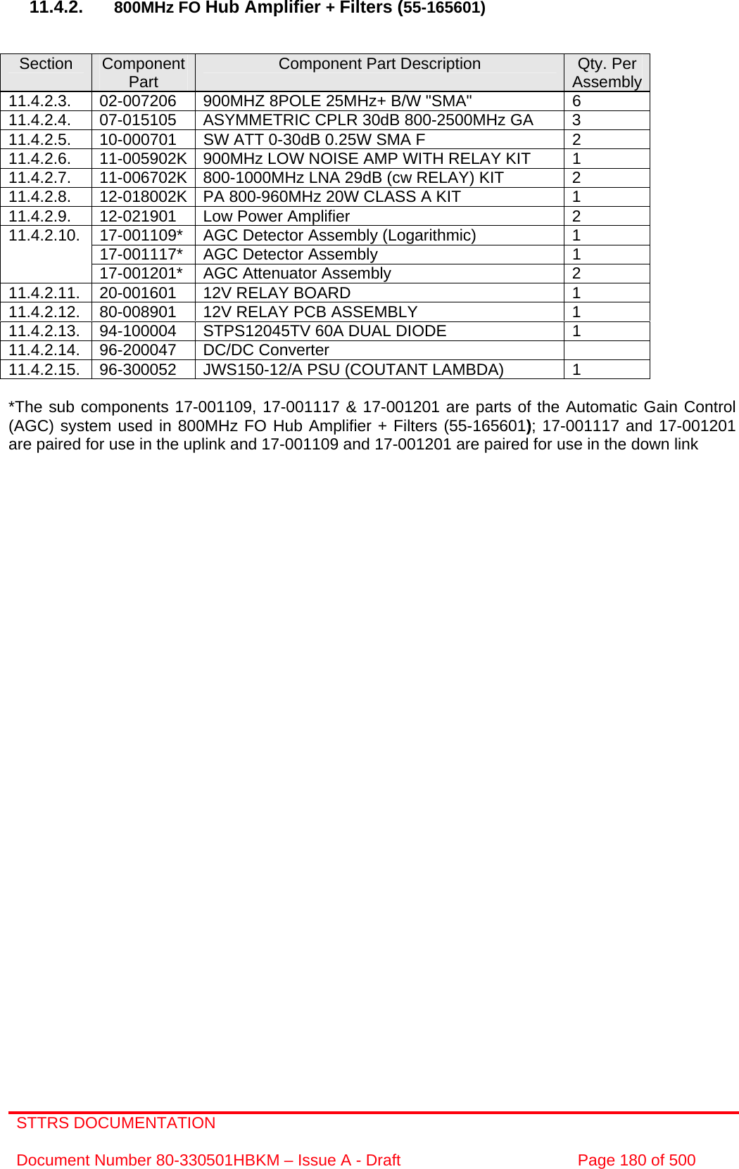 STTRS DOCUMENTATION  Document Number 80-330501HBKM – Issue A - Draft  Page 180 of 500  11.4.2.  800MHz FO Hub Amplifier + Filters (55-165601)   Section  Component Part  Component Part Description  Qty. Per Assembly 11.4.2.3.  02-007206  900MHZ 8POLE 25MHz+ B/W &quot;SMA&quot;  6 11.4.2.4.  07-015105  ASYMMETRIC CPLR 30dB 800-2500MHz GA  3 11.4.2.5.  10-000701  SW ATT 0-30dB 0.25W SMA F  2 11.4.2.6.  11-005902K 900MHz LOW NOISE AMP WITH RELAY KIT  1 11.4.2.7.  11-006702K 800-1000MHz LNA 29dB (cw RELAY) KIT  2 11.4.2.8.  12-018002K PA 800-960MHz 20W CLASS A KIT  1 11.4.2.9.  12-021901  Low Power Amplifier  2 17-001109*  AGC Detector Assembly (Logarithmic)  1 17-001117*  AGC Detector Assembly   1 11.4.2.10. 17-001201*  AGC Attenuator Assembly   2 11.4.2.11.  20-001601  12V RELAY BOARD  1 11.4.2.12.  80-008901  12V RELAY PCB ASSEMBLY  1 11.4.2.13.  94-100004  STPS12045TV 60A DUAL DIODE  1 11.4.2.14. 96-200047  DC/DC Converter   11.4.2.15.  96-300052  JWS150-12/A PSU (COUTANT LAMBDA)  1  *The sub components 17-001109, 17-001117 &amp; 17-001201 are parts of the Automatic Gain Control (AGC) system used in 800MHz FO Hub Amplifier + Filters (55-165601); 17-001117 and 17-001201 are paired for use in the uplink and 17-001109 and 17-001201 are paired for use in the down link     