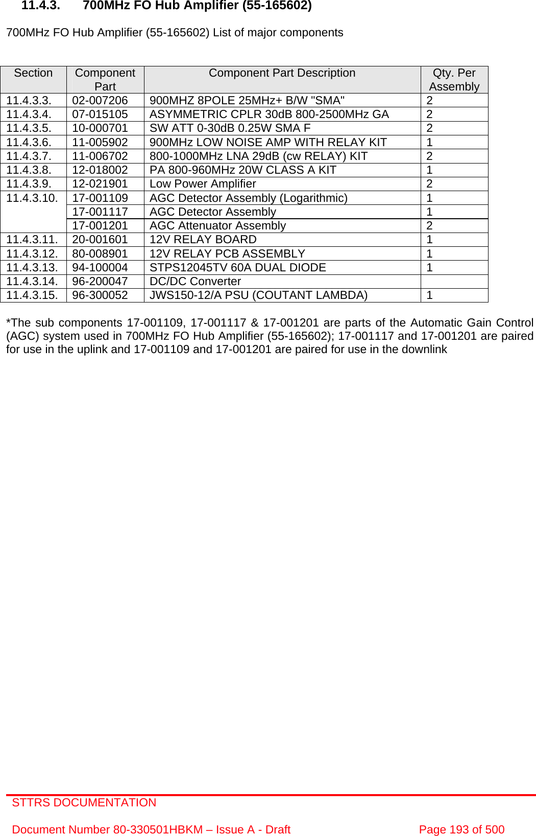 STTRS DOCUMENTATION  Document Number 80-330501HBKM – Issue A - Draft  Page 193 of 500   11.4.3.  700MHz FO Hub Amplifier (55-165602)  700MHz FO Hub Amplifier (55-165602) List of major components   Section  Component Part  Component Part Description  Qty. Per Assembly 11.4.3.3.  02-007206  900MHZ 8POLE 25MHz+ B/W &quot;SMA&quot;  2 11.4.3.4.  07-015105  ASYMMETRIC CPLR 30dB 800-2500MHz GA  2 11.4.3.5.  10-000701  SW ATT 0-30dB 0.25W SMA F  2 11.4.3.6.  11-005902  900MHz LOW NOISE AMP WITH RELAY KIT  1 11.4.3.7.  11-006702  800-1000MHz LNA 29dB (cw RELAY) KIT  2 11.4.3.8.  12-018002  PA 800-960MHz 20W CLASS A KIT  1 11.4.3.9.  12-021901  Low Power Amplifier  2 17-001109  AGC Detector Assembly (Logarithmic)  1 17-001117  AGC Detector Assembly   1 11.4.3.10. 17-001201  AGC Attenuator Assembly   2 11.4.3.11.  20-001601  12V RELAY BOARD  1 11.4.3.12.  80-008901  12V RELAY PCB ASSEMBLY  1 11.4.3.13.  94-100004  STPS12045TV 60A DUAL DIODE  1 11.4.3.14. 96-200047  DC/DC Converter   11.4.3.15.  96-300052  JWS150-12/A PSU (COUTANT LAMBDA)  1  *The sub components 17-001109, 17-001117 &amp; 17-001201 are parts of the Automatic Gain Control (AGC) system used in 700MHz FO Hub Amplifier (55-165602); 17-001117 and 17-001201 are paired for use in the uplink and 17-001109 and 17-001201 are paired for use in the downlink       