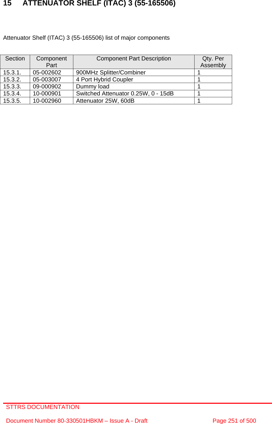 STTRS DOCUMENTATION  Document Number 80-330501HBKM – Issue A - Draft  Page 251 of 500   15  ATTENUATOR SHELF (ITAC) 3 (55-165506)     Attenuator Shelf (ITAC) 3 (55-165506) list of major components   Section  Component Part  Component Part Description  Qty. Per Assembly 15.3.1. 05-002602  900MHz Splitter/Combiner  1 15.3.2.  05-003007  4 Port Hybrid Coupler  1 15.3.3. 09-000902  Dummy load  1 15.3.4.  10-000901  Switched Attenuator 0.25W, 0 - 15dB  1 15.3.5.  10-002960  Attenuator 25W, 60dB  1       