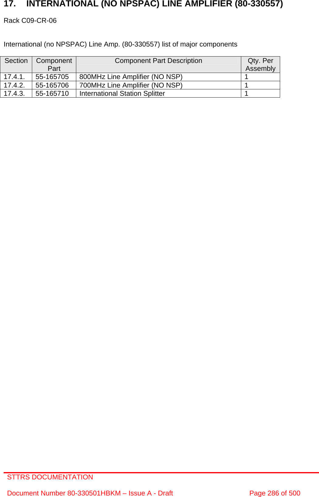 STTRS DOCUMENTATION  Document Number 80-330501HBKM – Issue A - Draft  Page 286 of 500   17.  INTERNATIONAL (NO NPSPAC) LINE AMPLIFIER (80-330557)  Rack C09-CR-06   International (no NPSPAC) Line Amp. (80-330557) list of major components  Section  Component Part  Component Part Description  Qty. Per Assembly 17.4.1.  55-165705  800MHz Line Amplifier (NO NSP)  1 17.4.2.  55-165706  700MHz Line Amplifier (NO NSP)  1 17.4.3. 55-165710 International Station Splitter  1         