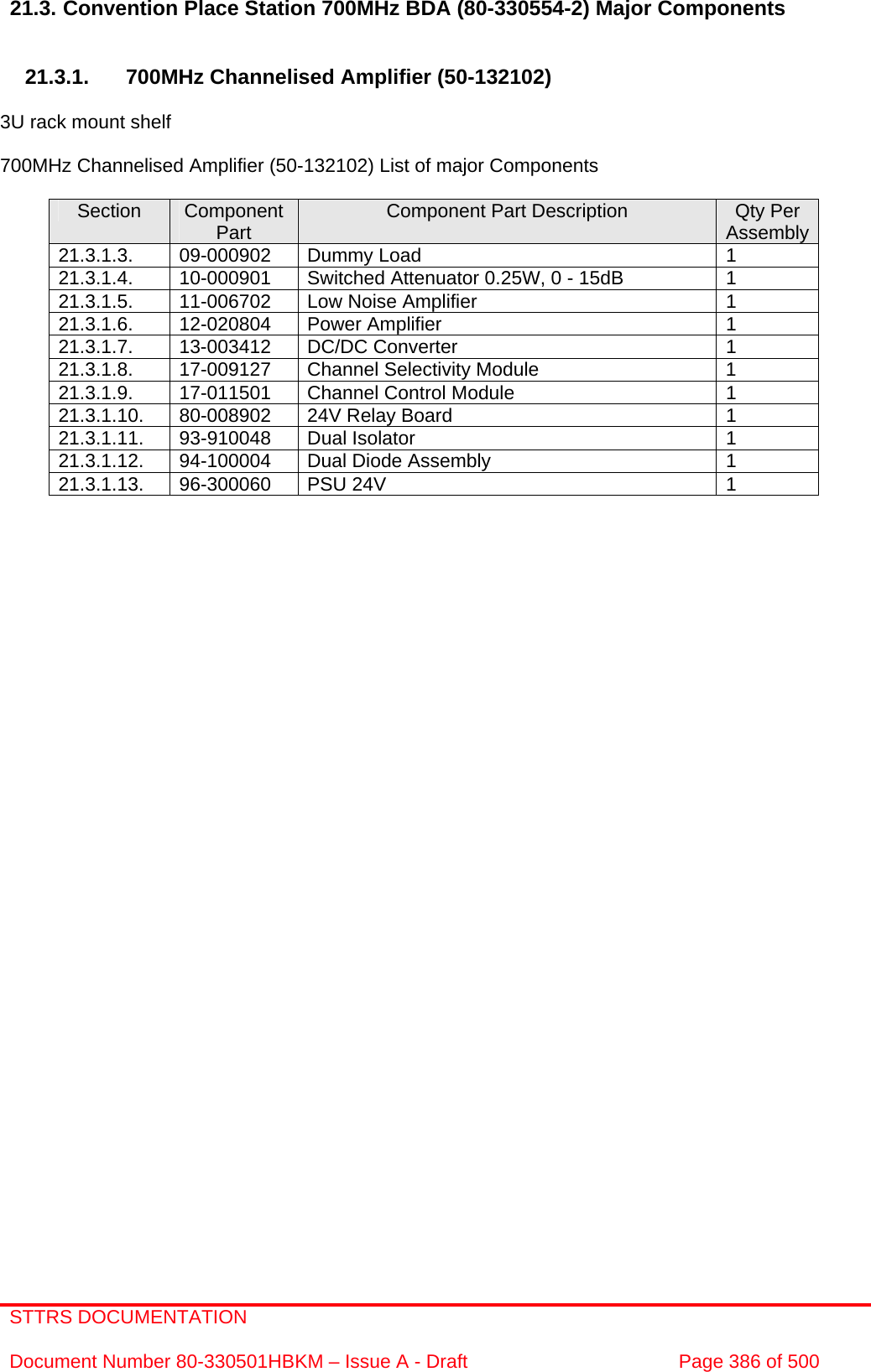 STTRS DOCUMENTATION  Document Number 80-330501HBKM – Issue A - Draft  Page 386 of 500   21.3. Convention Place Station 700MHz BDA (80-330554-2) Major Components   21.3.1.  700MHz Channelised Amplifier (50-132102)   3U rack mount shelf  700MHz Channelised Amplifier (50-132102) List of major Components  Section  Component Part  Component Part Description  Qty Per Assembly21.3.1.3. 09-000902 Dummy Load  1 21.3.1.4.  10-000901  Switched Attenuator 0.25W, 0 - 15dB  1 21.3.1.5.  11-006702  Low Noise Amplifier  1 21.3.1.6. 12-020804 Power Amplifier  1 21.3.1.7. 13-003412 DC/DC Converter  1 21.3.1.8.  17-009127  Channel Selectivity Module  1 21.3.1.9.  17-011501  Channel Control Module  1 21.3.1.10.  80-008902  24V Relay Board  1 21.3.1.11. 93-910048 Dual Isolator  1 21.3.1.12.  94-100004  Dual Diode Assembly  1 21.3.1.13. 96-300060 PSU 24V  1      