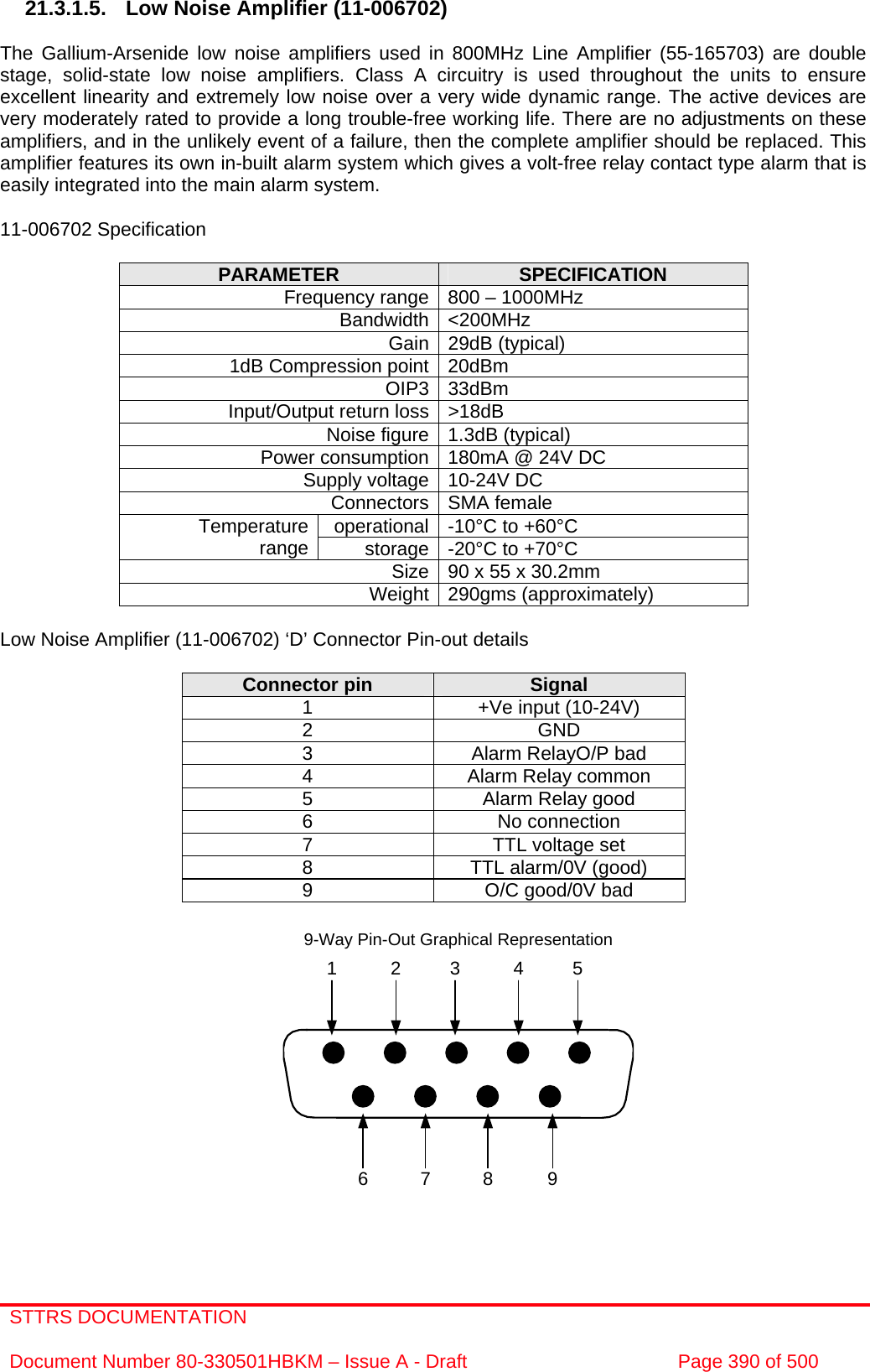 STTRS DOCUMENTATION  Document Number 80-330501HBKM – Issue A - Draft  Page 390 of 500  7 8 961 2 3 4 59-Way Pin-Out Graphical Representation 21.3.1.5.  Low Noise Amplifier (11-006702)  The Gallium-Arsenide low noise amplifiers used in 800MHz Line Amplifier (55-165703) are double stage, solid-state low noise amplifiers. Class A circuitry is used throughout the units to ensure excellent linearity and extremely low noise over a very wide dynamic range. The active devices are very moderately rated to provide a long trouble-free working life. There are no adjustments on these amplifiers, and in the unlikely event of a failure, then the complete amplifier should be replaced. This amplifier features its own in-built alarm system which gives a volt-free relay contact type alarm that is easily integrated into the main alarm system.  11-006702 Specification  PARAMETER  SPECIFICATION Frequency range 800 – 1000MHz Bandwidth &lt;200MHz Gain 29dB (typical) 1dB Compression point 20dBm OIP3 33dBm Input/Output return loss &gt;18dB Noise figure 1.3dB (typical) Power consumption 180mA @ 24V DC Supply voltage 10-24V DC Connectors SMA female operational -10°C to +60°C Temperature range  storage -20°C to +70°C Size 90 x 55 x 30.2mm Weight 290gms (approximately)  Low Noise Amplifier (11-006702) ‘D’ Connector Pin-out details  Connector pin  Signal 1  +Ve input (10-24V) 2 GND 3  Alarm RelayO/P bad 4  Alarm Relay common 5  Alarm Relay good 6 No connection 7  TTL voltage set 8  TTL alarm/0V (good) 9  O/C good/0V bad                