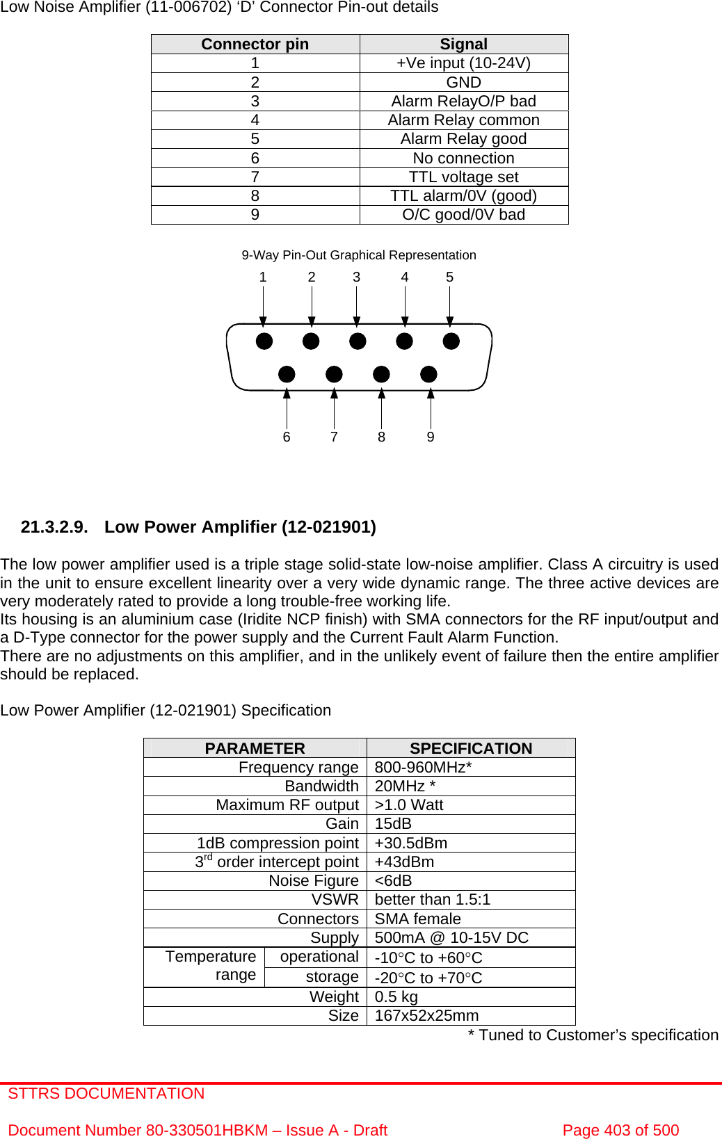 STTRS DOCUMENTATION  Document Number 80-330501HBKM – Issue A - Draft  Page 403 of 500  7 8 961 2 3 4 59-Way Pin-Out Graphical Representation Low Noise Amplifier (11-006702) ‘D’ Connector Pin-out details  Connector pin  Signal 1  +Ve input (10-24V) 2 GND 3  Alarm RelayO/P bad 4  Alarm Relay common 5  Alarm Relay good 6 No connection 7  TTL voltage set 8  TTL alarm/0V (good) 9  O/C good/0V bad                 21.3.2.9.  Low Power Amplifier (12-021901)  The low power amplifier used is a triple stage solid-state low-noise amplifier. Class A circuitry is used in the unit to ensure excellent linearity over a very wide dynamic range. The three active devices are very moderately rated to provide a long trouble-free working life.  Its housing is an aluminium case (Iridite NCP finish) with SMA connectors for the RF input/output and a D-Type connector for the power supply and the Current Fault Alarm Function. There are no adjustments on this amplifier, and in the unlikely event of failure then the entire amplifier should be replaced.  Low Power Amplifier (12-021901) Specification  PARAMETER  SPECIFICATION Frequency range 800-960MHz* Bandwidth 20MHz * Maximum RF output &gt;1.0 Watt Gain 15dB 1dB compression point +30.5dBm 3rd order intercept point +43dBm Noise Figure &lt;6dB VSWR better than 1.5:1 Connectors SMA female Supply 500mA @ 10-15V DC operational -10°C to +60°C Temperature range  storage -20°C to +70°C Weight 0.5 kg Size 167x52x25mm * Tuned to Customer’s specification 