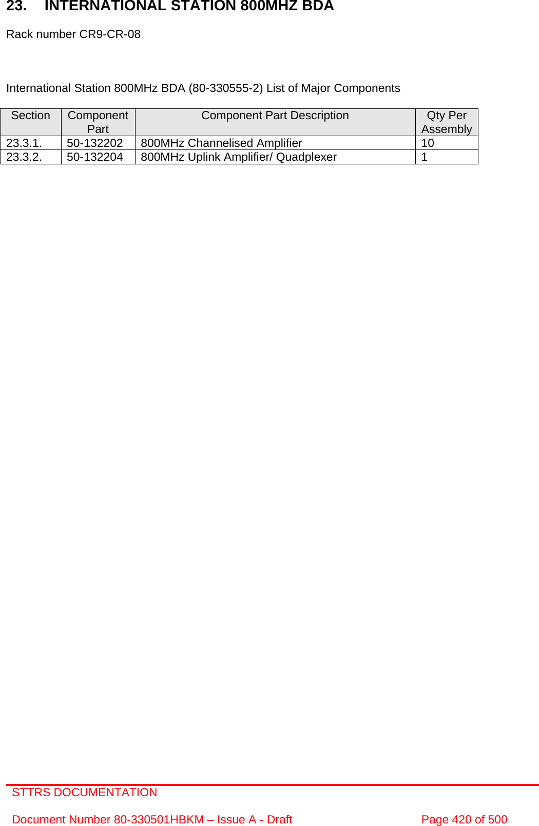 STTRS DOCUMENTATION  Document Number 80-330501HBKM – Issue A - Draft  Page 420 of 500    23.  INTERNATIONAL STATION 800MHZ BDA  Rack number CR9-CR-08    International Station 800MHz BDA (80-330555-2) List of Major Components  Section  Component Part  Component Part Description  Qty Per Assembly23.3.1.  50-132202  800MHz Channelised Amplifier  10 23.3.2.  50-132204  800MHz Uplink Amplifier/ Quadplexer  1           