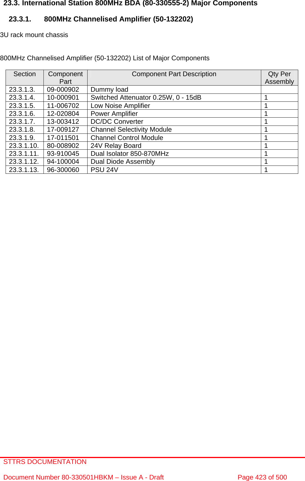 STTRS DOCUMENTATION  Document Number 80-330501HBKM – Issue A - Draft  Page 423 of 500   23.3. International Station 800MHz BDA (80-330555-2) Major Components  23.3.1.  800MHz Channelised Amplifier (50-132202)   3U rack mount chassis   800MHz Channelised Amplifier (50-132202) List of Major Components  Section  Component Part  Component Part Description  Qty Per Assembly 23.3.1.3. 09-000902 Dummy load   23.3.1.4.  10-000901  Switched Attenuator 0.25W, 0 - 15dB  1 23.3.1.5.  11-006702  Low Noise Amplifier  1 23.3.1.6. 12-020804 Power Amplifier  1 23.3.1.7. 13-003412 DC/DC Converter  1 23.3.1.8.  17-009127  Channel Selectivity Module  1 23.3.1.9.  17-011501  Channel Control Module  1 23.3.1.10.  80-008902  24V Relay Board  1 23.3.1.11.  93-910045  Dual Isolator 850-870MHz   1 23.3.1.12.  94-100004  Dual Diode Assembly  1 23.3.1.13. 96-300060  PSU 24V  1   