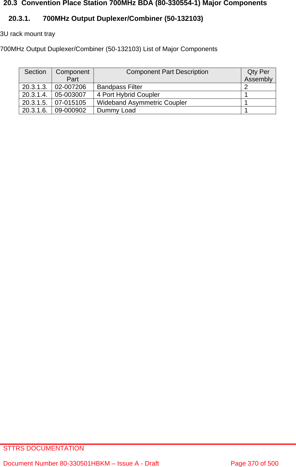 STTRS DOCUMENTATION  Document Number 80-330501HBKM – Issue A - Draft  Page 370 of 500   20.3  Convention Place Station 700MHz BDA (80-330554-1) Major Components  20.3.1.  700MHz Output Duplexer/Combiner (50-132103)  3U rack mount tray  700MHz Output Duplexer/Combiner (50-132103) List of Major Components   Section  Component Part  Component Part Description  Qty Per Assembly20.3.1.3. 02-007206  Bandpass Filter  2 20.3.1.4.  05-003007  4 Port Hybrid Coupler  1 20.3.1.5.  07-015105  Wideband Asymmetric Coupler  1 20.3.1.6. 09-000902  Dummy Load  1   