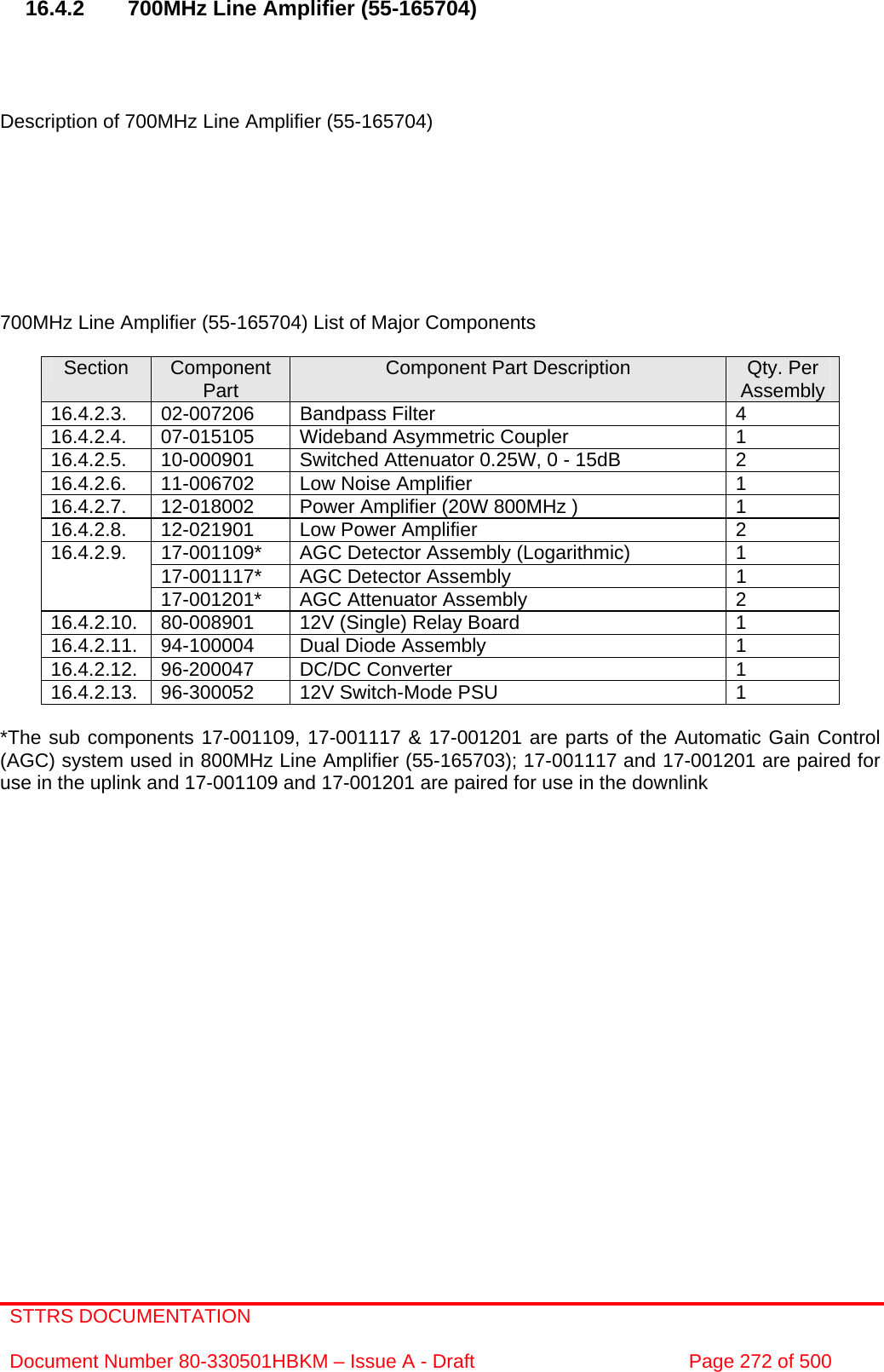 STTRS DOCUMENTATION  Document Number 80-330501HBKM – Issue A - Draft  Page 272 of 500    16.4.2  700MHz Line Amplifier (55-165704)     Description of 700MHz Line Amplifier (55-165704)         700MHz Line Amplifier (55-165704) List of Major Components  Section  Component Part  Component Part Description  Qty. Per Assembly 16.4.2.3. 02-007206  Bandpass Filter  4 16.4.2.4.  07-015105  Wideband Asymmetric Coupler  1 16.4.2.5.  10-000901  Switched Attenuator 0.25W, 0 - 15dB  2 16.4.2.6.  11-006702  Low Noise Amplifier  1 16.4.2.7.  12-018002  Power Amplifier (20W 800MHz )  1 16.4.2.8.  12-021901  Low Power Amplifier  2 17-001109*  AGC Detector Assembly (Logarithmic)  1 17-001117*  AGC Detector Assembly  1 16.4.2.9. 17-001201*  AGC Attenuator Assembly  2 16.4.2.10.  80-008901  12V (Single) Relay Board  1 16.4.2.11.  94-100004  Dual Diode Assembly  1 16.4.2.12. 96-200047  DC/DC Converter  1 16.4.2.13.  96-300052  12V Switch-Mode PSU  1  *The sub components 17-001109, 17-001117 &amp; 17-001201 are parts of the Automatic Gain Control (AGC) system used in 800MHz Line Amplifier (55-165703); 17-001117 and 17-001201 are paired for use in the uplink and 17-001109 and 17-001201 are paired for use in the downlink      