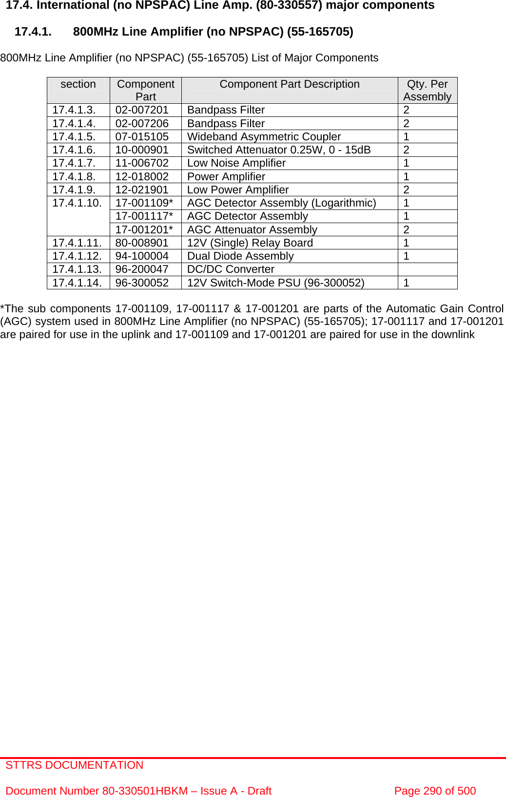 STTRS DOCUMENTATION  Document Number 80-330501HBKM – Issue A - Draft  Page 290 of 500   17.4. International (no NPSPAC) Line Amp. (80-330557) major components  17.4.1.  800MHz Line Amplifier (no NPSPAC) (55-165705)  800MHz Line Amplifier (no NPSPAC) (55-165705) List of Major Components  section  Component Part  Component Part Description  Qty. Per Assembly17.4.1.3. 02-007201 Bandpass Filter  2 17.4.1.4. 02-007206 Bandpass Filter  2 17.4.1.5.  07-015105  Wideband Asymmetric Coupler  1 17.4.1.6.  10-000901  Switched Attenuator 0.25W, 0 - 15dB  2 17.4.1.7.  11-006702  Low Noise Amplifier  1 17.4.1.8. 12-018002 Power Amplifier  1 17.4.1.9.  12-021901  Low Power Amplifier  2 17-001109*  AGC Detector Assembly (Logarithmic)  1 17-001117*  AGC Detector Assembly  1 17.4.1.10. 17-001201*  AGC Attenuator Assembly  2 17.4.1.11.  80-008901  12V (Single) Relay Board  1 17.4.1.12.  94-100004  Dual Diode Assembly  1 17.4.1.13. 96-200047  DC/DC Converter   17.4.1.14.  96-300052  12V Switch-Mode PSU (96-300052)  1  *The sub components 17-001109, 17-001117 &amp; 17-001201 are parts of the Automatic Gain Control (AGC) system used in 800MHz Line Amplifier (no NPSPAC) (55-165705); 17-001117 and 17-001201 are paired for use in the uplink and 17-001109 and 17-001201 are paired for use in the downlink      