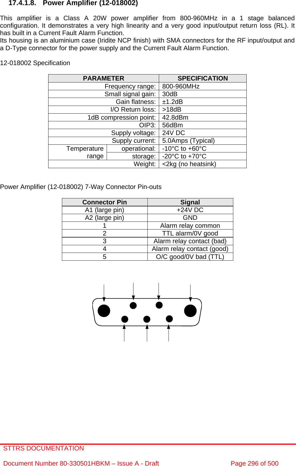 STTRS DOCUMENTATION  Document Number 80-330501HBKM – Issue A - Draft  Page 296 of 500   17.4.1.8.  Power Amplifier (12-018002)  This amplifier is a Class A 20W power amplifier from 800-960MHz in a 1 stage balanced configuration. It demonstrates a very high linearity and a very good input/output return loss (RL). It has built in a Current Fault Alarm Function. Its housing is an aluminium case (Iridite NCP finish) with SMA connectors for the RF input/output and a D-Type connector for the power supply and the Current Fault Alarm Function.  12-018002 Specification  PARAMETER  SPECIFICATION Frequency range: 800-960MHz Small signal gain: 30dB Gain flatness: ±1.2dB I/O Return loss: &gt;18dB 1dB compression point: 42.8dBm OIP3: 56dBm Supply voltage: 24V DC Supply current: 5.0Amps (Typical) operational: -10°C to +60°C Temperature range  storage: -20°C to +70°C Weight: &lt;2kg (no heatsink)   Power Amplifier (12-018002) 7-Way Connector Pin-outs  Connector Pin  Signal A1 (large pin)  +24V DC A2 (large pin)  GND 1  Alarm relay common 2  TTL alarm/0V good 3  Alarm relay contact (bad) 4  Alarm relay contact (good) 5  O/C good/0V bad (TTL)                   