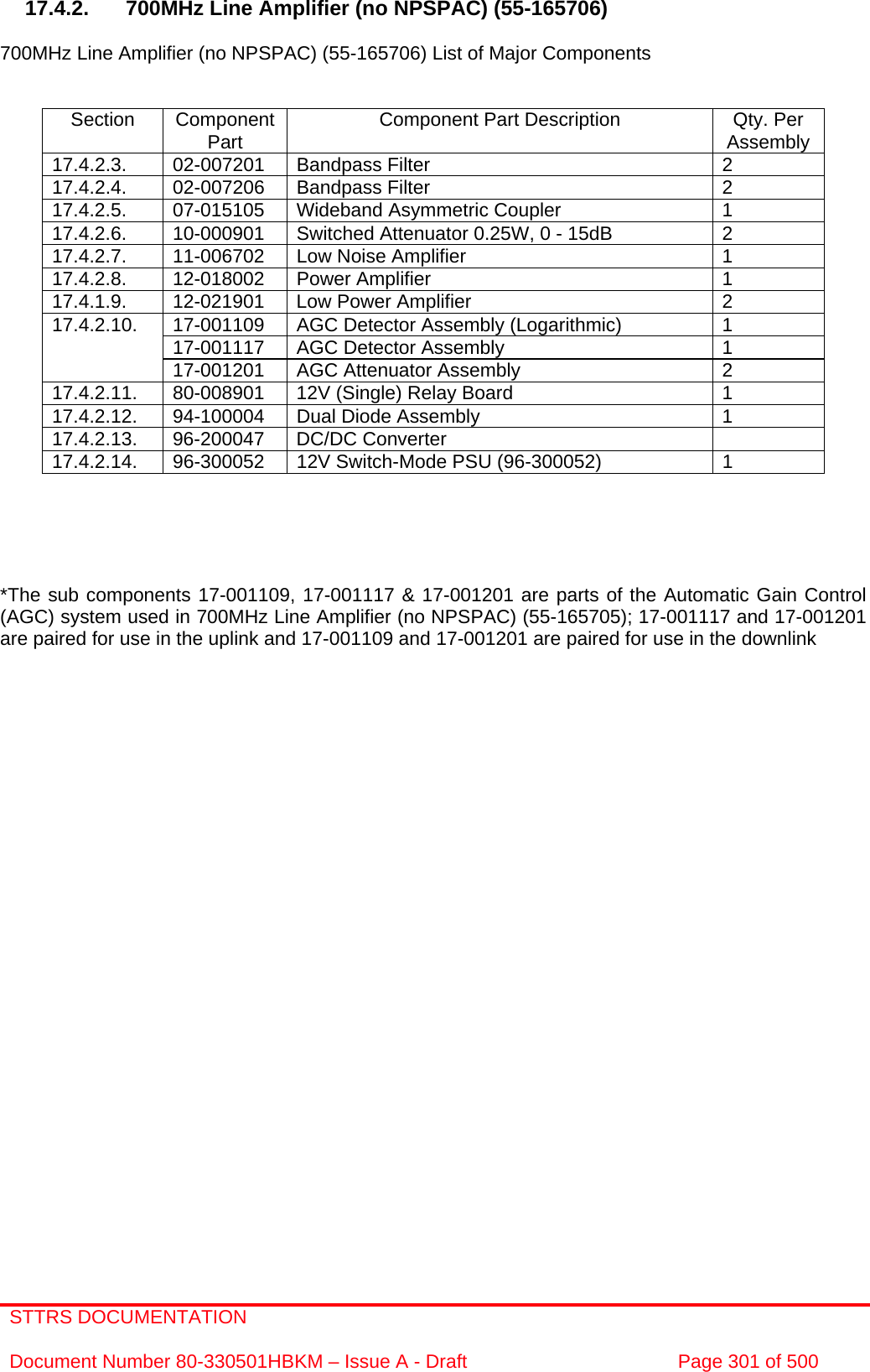 STTRS DOCUMENTATION  Document Number 80-330501HBKM – Issue A - Draft  Page 301 of 500   17.4.2.  700MHz Line Amplifier (no NPSPAC) (55-165706)  700MHz Line Amplifier (no NPSPAC) (55-165706) List of Major Components   Section Component Part  Component Part Description  Qty. Per Assembly 17.4.2.3. 02-007201 Bandpass Filter  2 17.4.2.4. 02-007206 Bandpass Filter  2 17.4.2.5.  07-015105  Wideband Asymmetric Coupler  1 17.4.2.6.  10-000901  Switched Attenuator 0.25W, 0 - 15dB  2 17.4.2.7.  11-006702  Low Noise Amplifier  1 17.4.2.8. 12-018002 Power Amplifier  1 17.4.1.9.  12-021901  Low Power Amplifier  2 17-001109  AGC Detector Assembly (Logarithmic)  1 17-001117  AGC Detector Assembly  1 17.4.2.10. 17-001201  AGC Attenuator Assembly  2 17.4.2.11.  80-008901  12V (Single) Relay Board  1 17.4.2.12.  94-100004  Dual Diode Assembly  1 17.4.2.13. 96-200047 DC/DC Converter   17.4.2.14.  96-300052  12V Switch-Mode PSU (96-300052)  1      *The sub components 17-001109, 17-001117 &amp; 17-001201 are parts of the Automatic Gain Control (AGC) system used in 700MHz Line Amplifier (no NPSPAC) (55-165705); 17-001117 and 17-001201 are paired for use in the uplink and 17-001109 and 17-001201 are paired for use in the downlink        