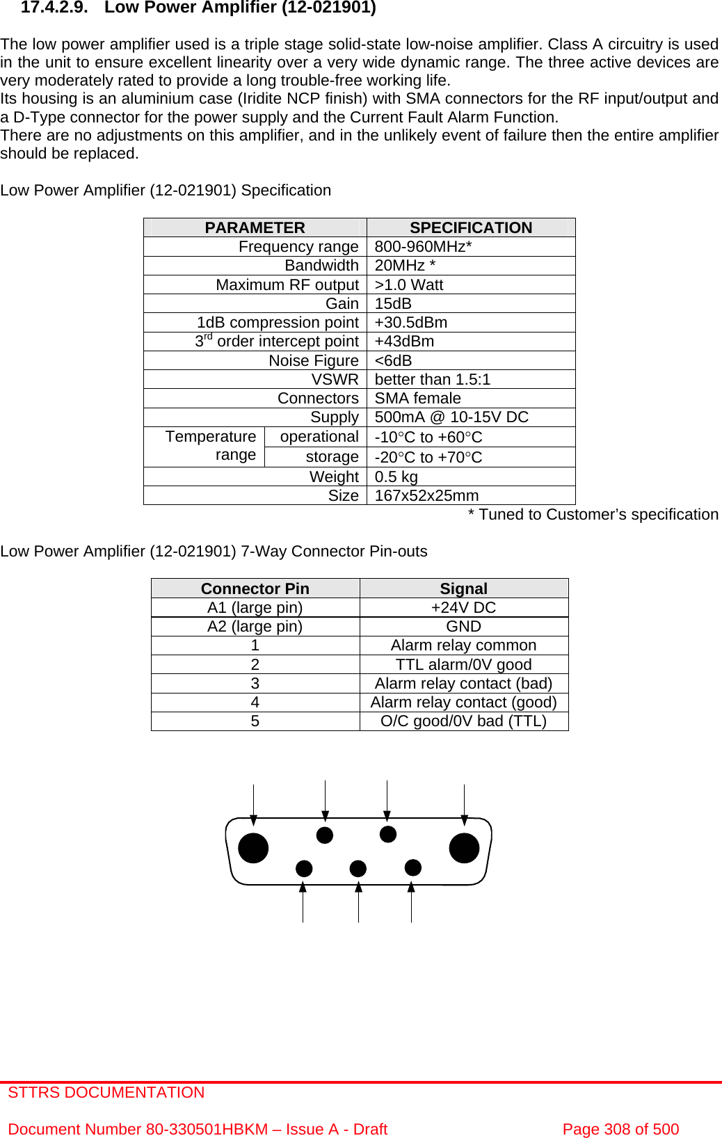 STTRS DOCUMENTATION  Document Number 80-330501HBKM – Issue A - Draft  Page 308 of 500   17.4.2.9.  Low Power Amplifier (12-021901)  The low power amplifier used is a triple stage solid-state low-noise amplifier. Class A circuitry is used in the unit to ensure excellent linearity over a very wide dynamic range. The three active devices are very moderately rated to provide a long trouble-free working life.  Its housing is an aluminium case (Iridite NCP finish) with SMA connectors for the RF input/output and a D-Type connector for the power supply and the Current Fault Alarm Function. There are no adjustments on this amplifier, and in the unlikely event of failure then the entire amplifier should be replaced.  Low Power Amplifier (12-021901) Specification  PARAMETER  SPECIFICATION Frequency range 800-960MHz* Bandwidth 20MHz * Maximum RF output &gt;1.0 Watt Gain 15dB 1dB compression point +30.5dBm 3rd order intercept point +43dBm Noise Figure &lt;6dB VSWR better than 1.5:1 Connectors SMA female Supply 500mA @ 10-15V DC operational -10°C to +60°C Temperature range  storage -20°C to +70°C Weight 0.5 kg Size 167x52x25mm * Tuned to Customer’s specification  Low Power Amplifier (12-021901) 7-Way Connector Pin-outs  Connector Pin  Signal A1 (large pin)  +24V DC A2 (large pin)  GND 1  Alarm relay common 2  TTL alarm/0V good 3  Alarm relay contact (bad) 4  Alarm relay contact (good) 5  O/C good/0V bad (TTL)                