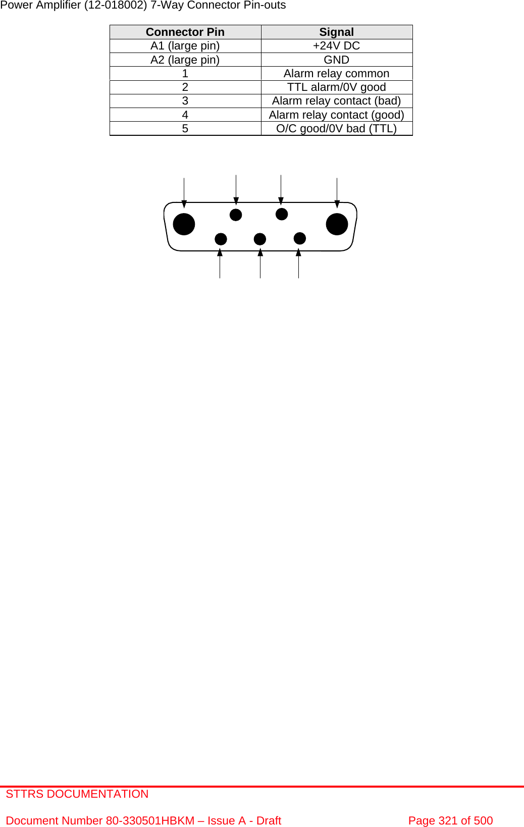 STTRS DOCUMENTATION  Document Number 80-330501HBKM – Issue A - Draft  Page 321 of 500   Power Amplifier (12-018002) 7-Way Connector Pin-outs  Connector Pin  Signal A1 (large pin)  +24V DC A2 (large pin)  GND 1  Alarm relay common 2  TTL alarm/0V good 3  Alarm relay contact (bad) 4  Alarm relay contact (good) 5  O/C good/0V bad (TTL)              