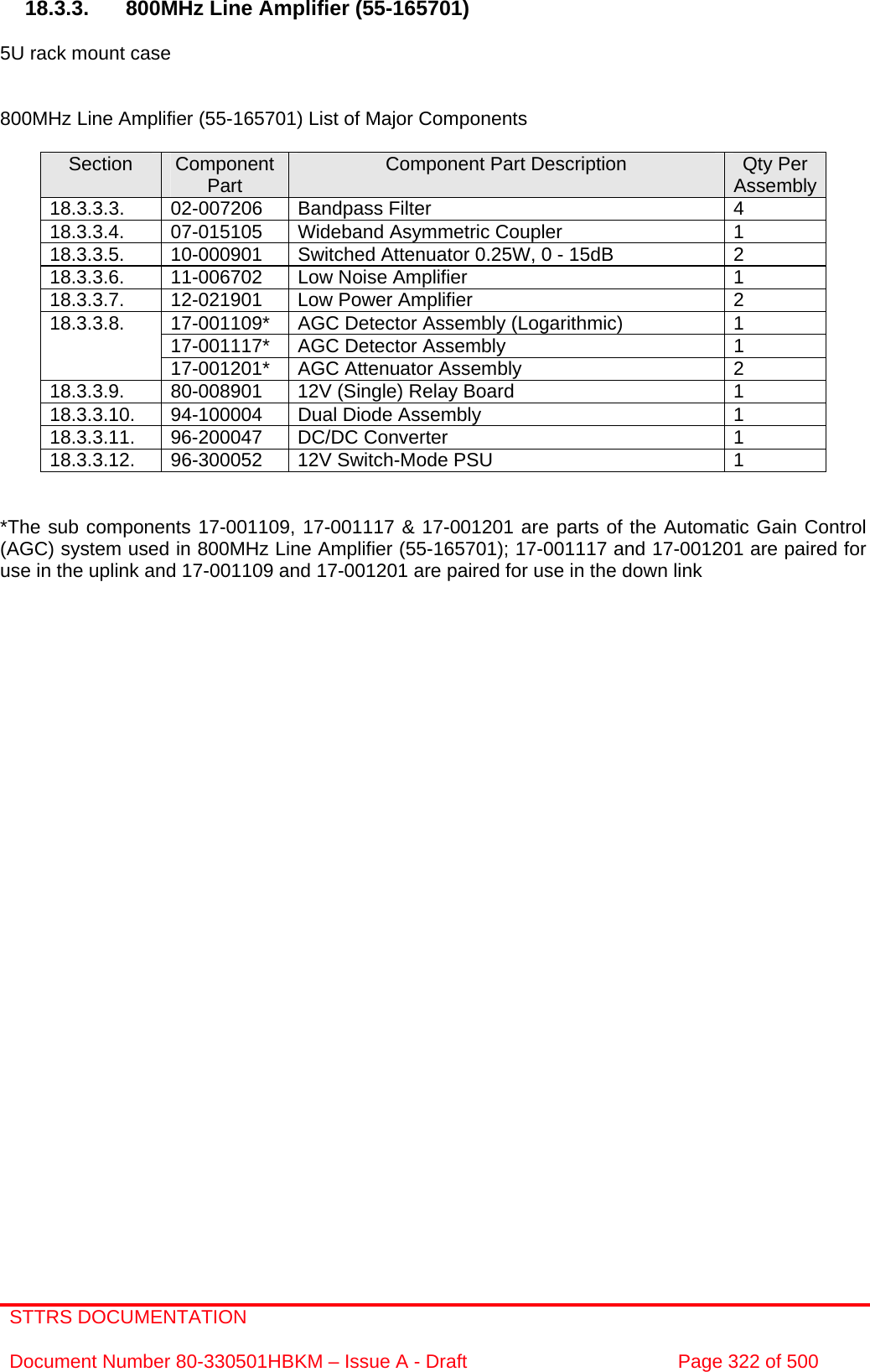 STTRS DOCUMENTATION  Document Number 80-330501HBKM – Issue A - Draft  Page 322 of 500   18.3.3.  800MHz Line Amplifier (55-165701)  5U rack mount case   800MHz Line Amplifier (55-165701) List of Major Components  Section  Component Part  Component Part Description  Qty Per Assembly18.3.3.3. 02-007206 Bandpass Filter  4 18.3.3.4.  07-015105  Wideband Asymmetric Coupler  1 18.3.3.5.  10-000901  Switched Attenuator 0.25W, 0 - 15dB  2 18.3.3.6.  11-006702  Low Noise Amplifier  1 18.3.3.7.  12-021901  Low Power Amplifier  2 17-001109*  AGC Detector Assembly (Logarithmic)  1 17-001117*  AGC Detector Assembly  1 18.3.3.8. 17-001201*  AGC Attenuator Assembly  2 18.3.3.9.  80-008901  12V (Single) Relay Board  1 18.3.3.10.  94-100004  Dual Diode Assembly  1 18.3.3.11. 96-200047 DC/DC Converter  1 18.3.3.12.  96-300052  12V Switch-Mode PSU  1   *The sub components 17-001109, 17-001117 &amp; 17-001201 are parts of the Automatic Gain Control (AGC) system used in 800MHz Line Amplifier (55-165701); 17-001117 and 17-001201 are paired for use in the uplink and 17-001109 and 17-001201 are paired for use in the down link      