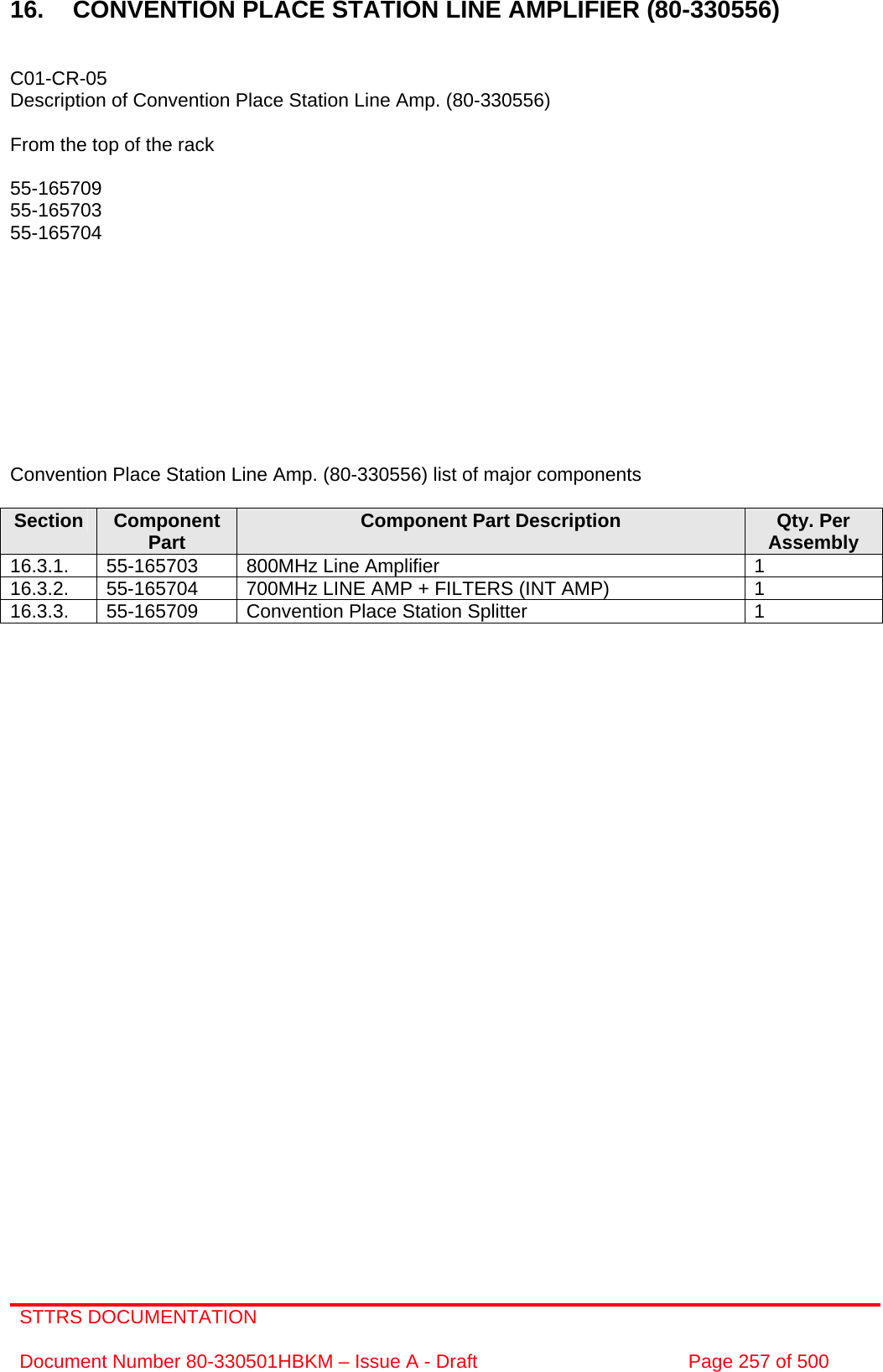 STTRS DOCUMENTATION  Document Number 80-330501HBKM – Issue A - Draft  Page 257 of 500   16.  CONVENTION PLACE STATION LINE AMPLIFIER (80-330556)   C01-CR-05 Description of Convention Place Station Line Amp. (80-330556)  From the top of the rack  55-165709 55-165703 55-165704           Convention Place Station Line Amp. (80-330556) list of major components  Section  Component Part  Component Part Description  Qty. Per Assembly 16.3.1.  55-165703  800MHz Line Amplifier   1 16.3.2.  55-165704  700MHz LINE AMP + FILTERS (INT AMP)  1 16.3.3.  55-165709  Convention Place Station Splitter  1                             