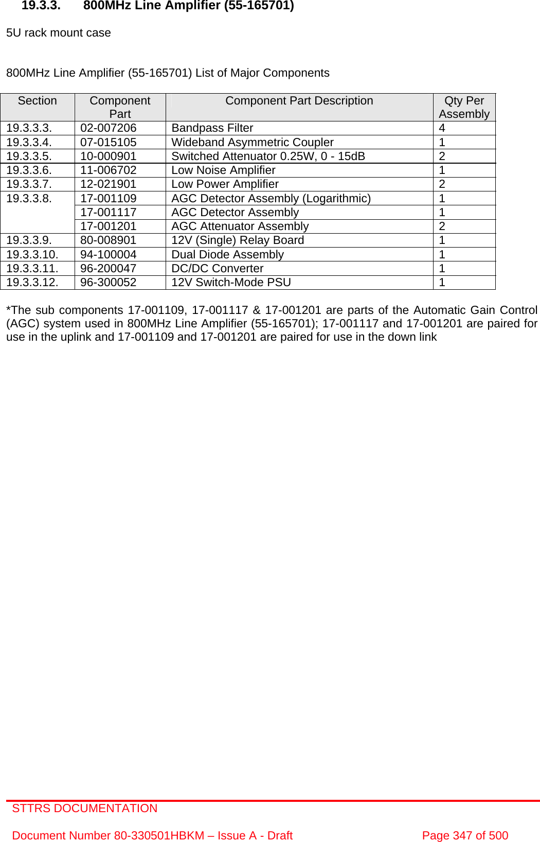 STTRS DOCUMENTATION  Document Number 80-330501HBKM – Issue A - Draft  Page 347 of 500   19.3.3.  800MHz Line Amplifier (55-165701)  5U rack mount case   800MHz Line Amplifier (55-165701) List of Major Components  Section  Component Part  Component Part Description  Qty Per Assembly19.3.3.3. 02-007206  Bandpass Filter  4 19.3.3.4.  07-015105  Wideband Asymmetric Coupler  1 19.3.3.5.  10-000901  Switched Attenuator 0.25W, 0 - 15dB  2 19.3.3.6.  11-006702  Low Noise Amplifier  1 19.3.3.7.  12-021901  Low Power Amplifier  2 17-001109  AGC Detector Assembly (Logarithmic)  1 17-001117  AGC Detector Assembly  1 19.3.3.8. 17-001201  AGC Attenuator Assembly  2 19.3.3.9.  80-008901  12V (Single) Relay Board  1 19.3.3.10.  94-100004  Dual Diode Assembly  1 19.3.3.11. 96-200047  DC/DC Converter  1 19.3.3.12.  96-300052  12V Switch-Mode PSU  1  *The sub components 17-001109, 17-001117 &amp; 17-001201 are parts of the Automatic Gain Control (AGC) system used in 800MHz Line Amplifier (55-165701); 17-001117 and 17-001201 are paired for use in the uplink and 17-001109 and 17-001201 are paired for use in the down link     