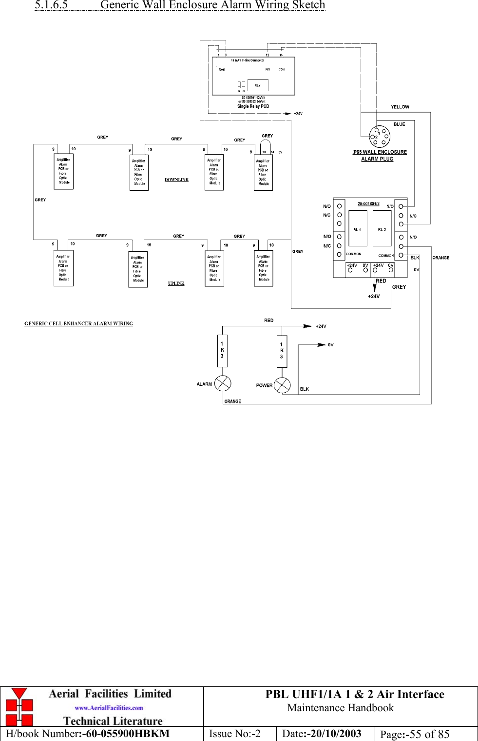 PBL UHF1/1A 1 &amp; 2 Air InterfaceMaintenance HandbookH/book Number:-60-055900HBKM Issue No:-2 Date:-20/10/2003 Page:-55 of 855.1.6.5           Generic Wall Enclosure Alarm Wiring Sketch