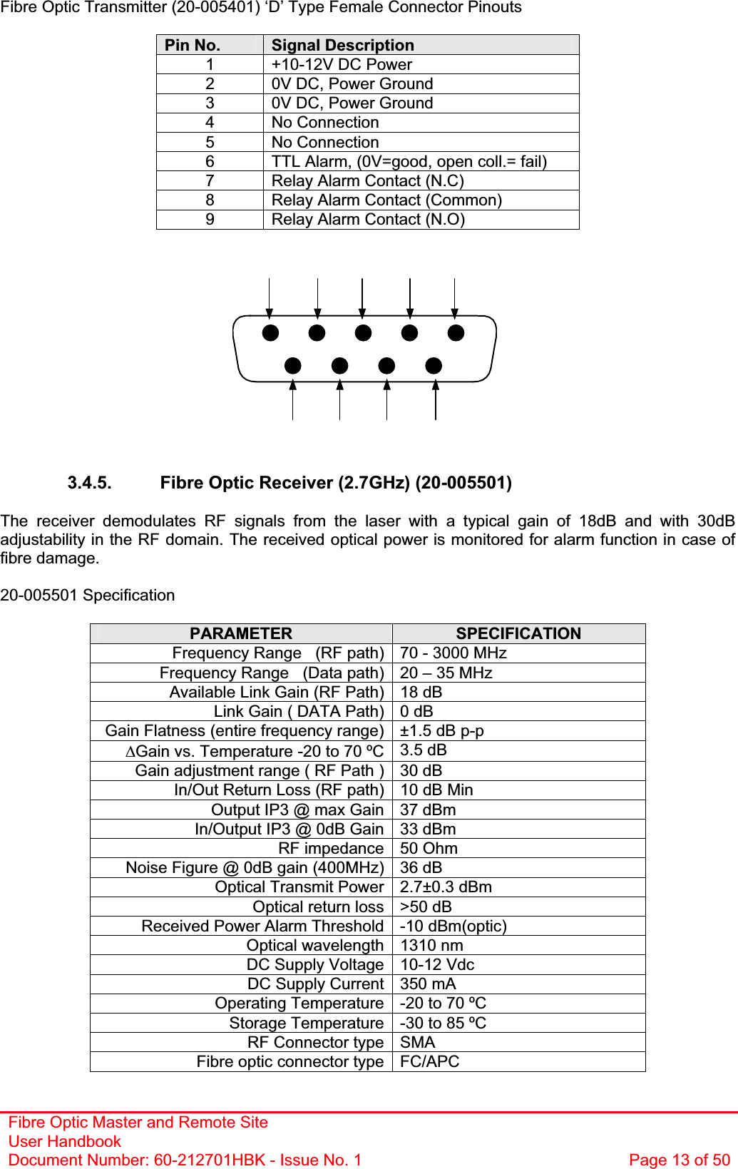 Fibre Optic Master and Remote Site User Handbook Document Number: 60-212701HBK - Issue No. 1  Page 13 of 50Fibre Optic Transmitter (20-005401) ‘D’ Type Female Connector Pinouts Pin No.  Signal Description 1  +10-12V DC Power 2  0V DC, Power Ground 3  0V DC, Power Ground 4 No Connection 5 No Connection 6  TTL Alarm, (0V=good, open coll.= fail) 7  Relay Alarm Contact (N.C) 8  Relay Alarm Contact (Common) 9  Relay Alarm Contact (N.O) 3.4.5.  Fibre Optic Receiver (2.7GHz) (20-005501) The receiver demodulates RF signals from the laser with a typical gain of 18dB and with 30dB adjustability in the RF domain. The received optical power is monitored for alarm function in case of fibre damage. 20-005501 SpecificationPARAMETER SPECIFICATIONFrequency Range   (RF path) 70 - 3000 MHz Frequency Range   (Data path) 20 – 35 MHz Available Link Gain (RF Path) 18 dB Link Gain ( DATA Path) 0 dB Gain Flatness (entire frequency range) ±1.5 dB p-p &apos;Gain vs. Temperature -20 to 70 ºC 3.5 dB Gain adjustment range ( RF Path ) 30 dB In/Out Return Loss (RF path) 10 dB Min Output IP3 @ max Gain 37 dBm In/Output IP3 @ 0dB Gain 33 dBm  RF impedance 50 Ohm Noise Figure @ 0dB gain (400MHz) 36 dB Optical Transmit Power 2.7±0.3 dBm Optical return loss &gt;50 dB Received Power Alarm Threshold -10 dBm(optic) Optical wavelength 1310 nm DC Supply Voltage 10-12 Vdc DC Supply Current 350 mA Operating Temperature -20 to 70 ºC Storage Temperature -30 to 85 ºC RF Connector type SMA Fibre optic connector type FC/APC 