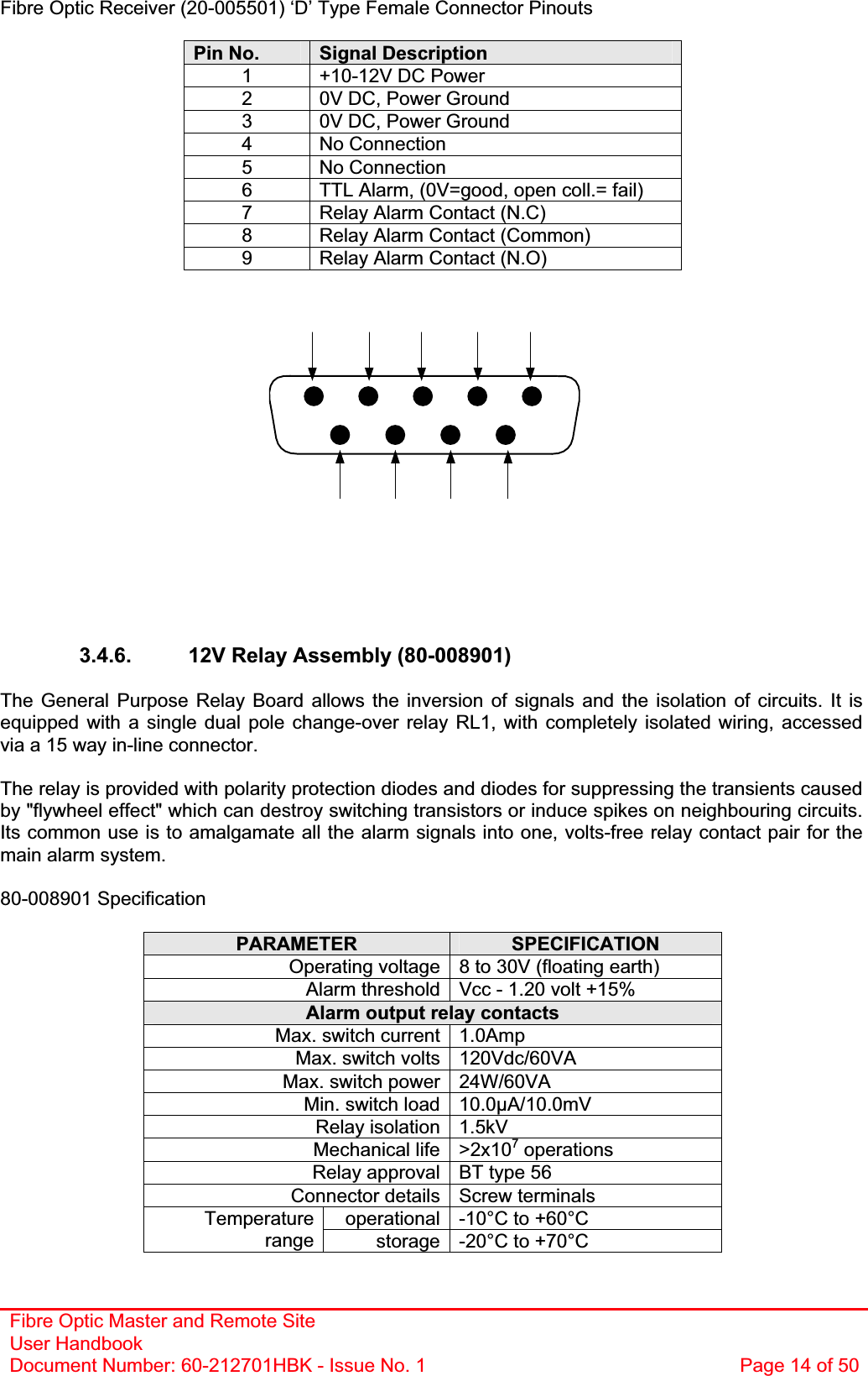 Fibre Optic Master and Remote Site User Handbook Document Number: 60-212701HBK - Issue No. 1  Page 14 of 50Fibre Optic Receiver (20-005501) ‘D’ Type Female Connector Pinouts Pin No.  Signal Description 1  +10-12V DC Power 2  0V DC, Power Ground 3  0V DC, Power Ground 4 No Connection 5 No Connection 6  TTL Alarm, (0V=good, open coll.= fail) 7  Relay Alarm Contact (N.C) 8  Relay Alarm Contact (Common) 9  Relay Alarm Contact (N.O) 3.4.6.  12V Relay Assembly (80-008901) The General Purpose Relay Board allows the inversion of signals and the isolation of circuits. It is equipped with a single dual pole change-over relay RL1, with completely isolated wiring, accessed via a 15 way in-line connector. The relay is provided with polarity protection diodes and diodes for suppressing the transients caused by &quot;flywheel effect&quot; which can destroy switching transistors or induce spikes on neighbouring circuits. Its common use is to amalgamate all the alarm signals into one, volts-free relay contact pair for the main alarm system. 80-008901 Specification PARAMETER SPECIFICATIONOperating voltage 8 to 30V (floating earth) Alarm threshold Vcc - 1.20 volt +15% Alarm output relay contacts Max. switch current 1.0Amp Max. switch volts 120Vdc/60VA Max. switch power 24W/60VA Min. switch load 10.0µA/10.0mV Relay isolation 1.5kV Mechanical life &gt;2x107 operations Relay approval BT type 56 Connector details Screw terminals operational -10°C to +60°C Temperaturerange storage -20°C to +70°C 