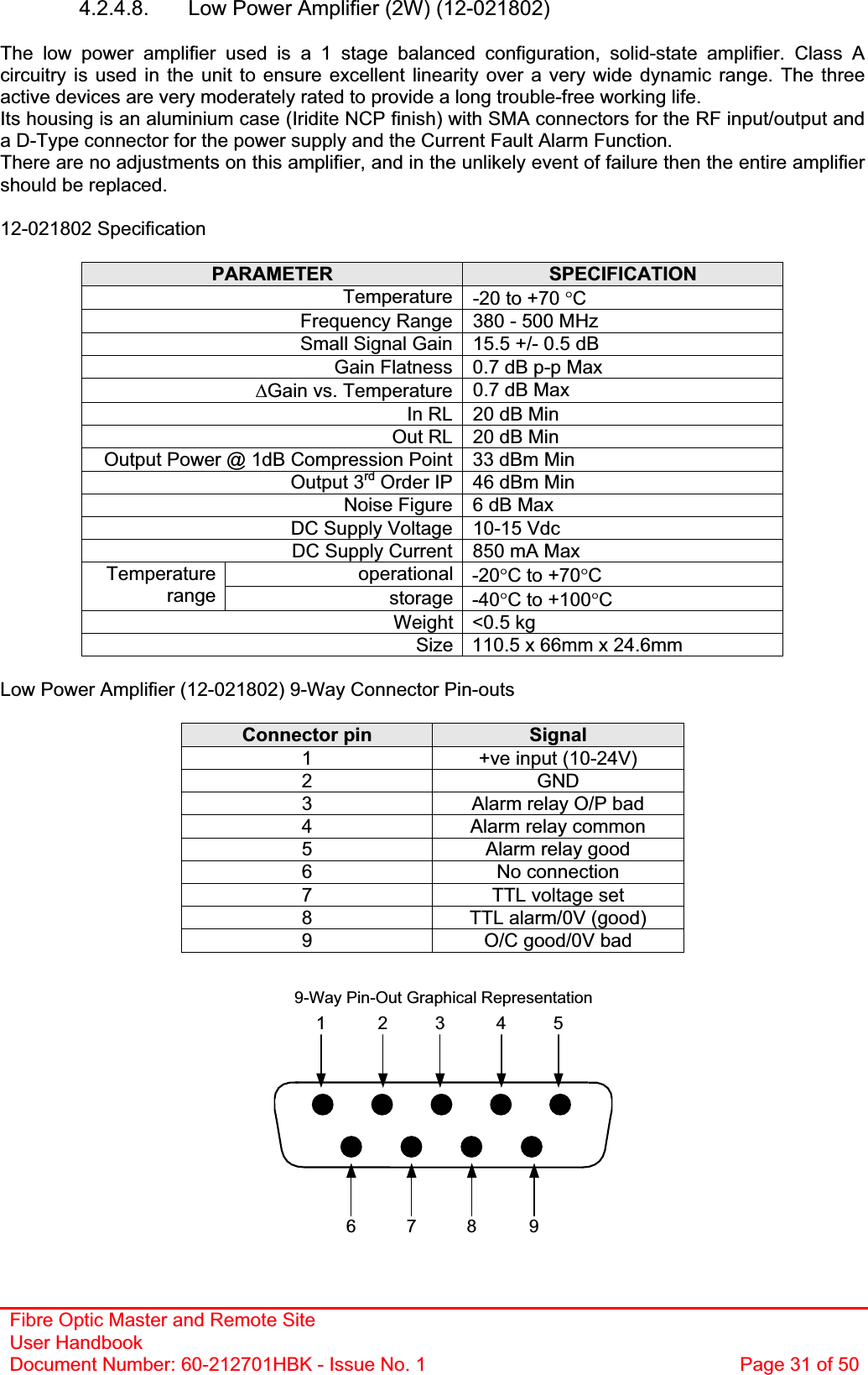 Fibre Optic Master and Remote Site User Handbook Document Number: 60-212701HBK - Issue No. 1  Page 31 of 507 8 961 2 3 4 59-Way Pin-Out Graphical Representation4.2.4.8.  Low Power Amplifier (2W) (12-021802) The low power amplifier used is a 1 stage balanced configuration, solid-state amplifier. Class A circuitry is used in the unit to ensure excellent linearity over a very wide dynamic range. The three active devices are very moderately rated to provide a long trouble-free working life.Its housing is an aluminium case (Iridite NCP finish) with SMA connectors for the RF input/output and a D-Type connector for the power supply and the Current Fault Alarm Function. There are no adjustments on this amplifier, and in the unlikely event of failure then the entire amplifier should be replaced. 12-021802 Specification PARAMETER SPECIFICATIONTemperature -20 to +70 qCFrequency Range 380 - 500 MHz Small Signal Gain 15.5 +/- 0.5 dB Gain Flatness 0.7 dB p-p Max &apos;Gain vs. Temperature 0.7 dB Max In RL 20 dB Min Out RL 20 dB Min Output Power @ 1dB Compression Point 33 dBm Min Output 3rd Order IP 46 dBm Min Noise Figure 6 dB Max DC Supply Voltage 10-15 Vdc DC Supply Current  850 mA Max operational -20qC to +70qCTemperaturerange storage -40qC to +100qCWeight &lt;0.5 kg Size 110.5 x 66mm x 24.6mm Low Power Amplifier (12-021802) 9-Way Connector Pin-outs Connector pin  Signal1  +ve input (10-24V) 2 GND 3  Alarm relay O/P bad 4  Alarm relay common 5  Alarm relay good 6 No connection 7  TTL voltage set 8  TTL alarm/0V (good) 9  O/C good/0V bad 