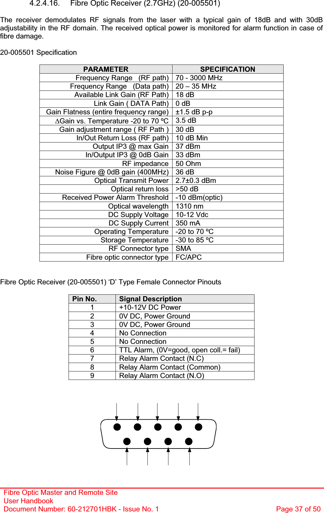 Fibre Optic Master and Remote Site User Handbook Document Number: 60-212701HBK - Issue No. 1  Page 37 of 504.2.4.16.  Fibre Optic Receiver (2.7GHz) (20-005501) The receiver demodulates RF signals from the laser with a typical gain of 18dB and with 30dB adjustability in the RF domain. The received optical power is monitored for alarm function in case of fibre damage. 20-005501 SpecificationPARAMETER SPECIFICATIONFrequency Range   (RF path) 70 - 3000 MHz Frequency Range   (Data path) 20 – 35 MHz Available Link Gain (RF Path) 18 dB Link Gain ( DATA Path) 0 dB Gain Flatness (entire frequency range) ±1.5 dB p-p &apos;Gain vs. Temperature -20 to 70 ºC 3.5 dB Gain adjustment range ( RF Path ) 30 dB In/Out Return Loss (RF path) 10 dB Min Output IP3 @ max Gain 37 dBm In/Output IP3 @ 0dB Gain 33 dBm  RF impedance 50 Ohm Noise Figure @ 0dB gain (400MHz) 36 dB Optical Transmit Power 2.7±0.3 dBm Optical return loss &gt;50 dB Received Power Alarm Threshold -10 dBm(optic) Optical wavelength 1310 nm DC Supply Voltage 10-12 Vdc DC Supply Current 350 mA Operating Temperature -20 to 70 ºC Storage Temperature -30 to 85 ºC RF Connector type SMA Fibre optic connector type FC/APC Fibre Optic Receiver (20-005501) ‘D’ Type Female Connector Pinouts Pin No.  Signal Description 1  +10-12V DC Power 2  0V DC, Power Ground 3  0V DC, Power Ground 4 No Connection 5 No Connection 6  TTL Alarm, (0V=good, open coll.= fail) 7  Relay Alarm Contact (N.C) 8  Relay Alarm Contact (Common) 9  Relay Alarm Contact (N.O) 