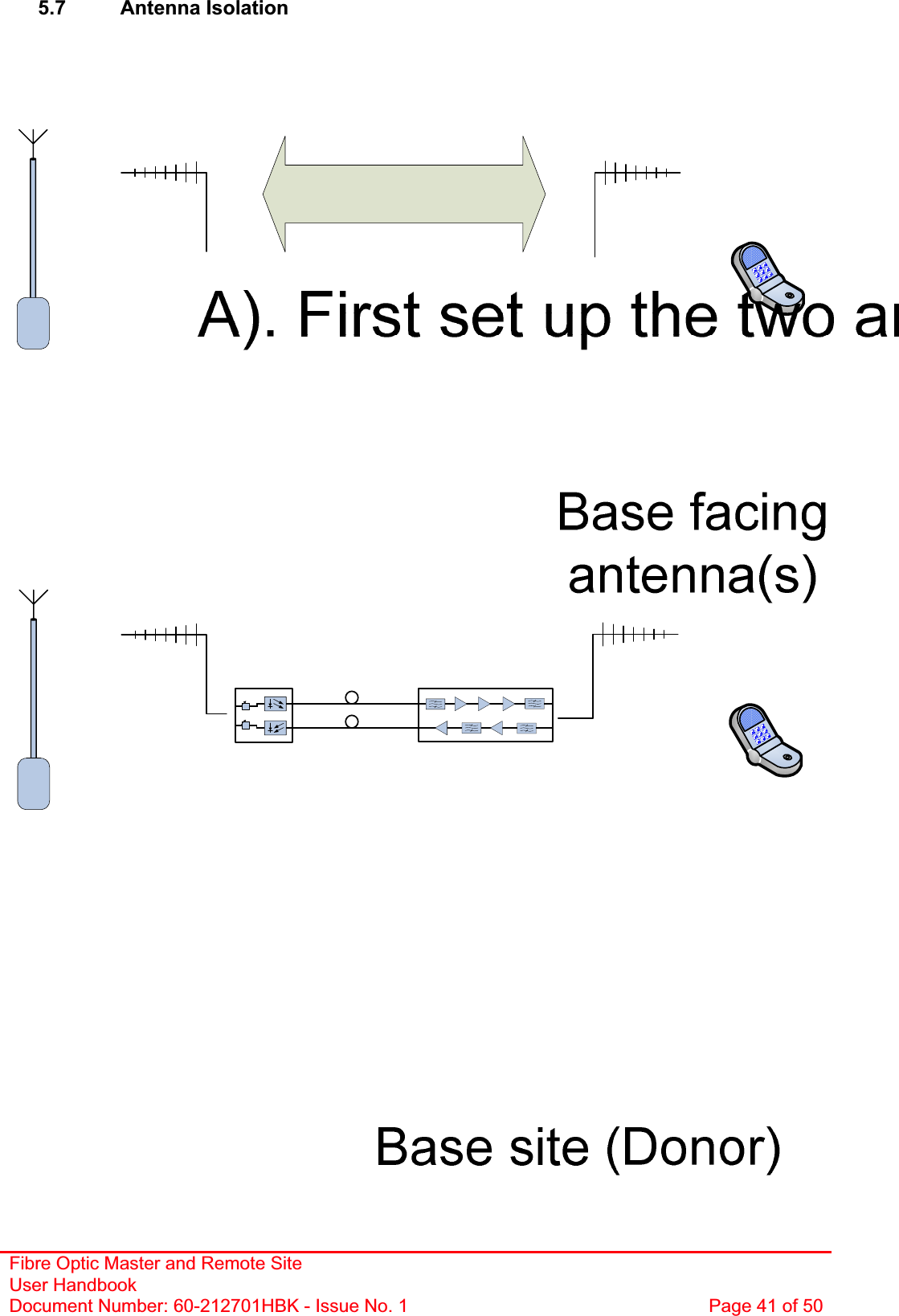 Fibre Optic Master and Remote Site User Handbook Document Number: 60-212701HBK - Issue No. 1  Page 41 of 505.7 Antenna Isolation 