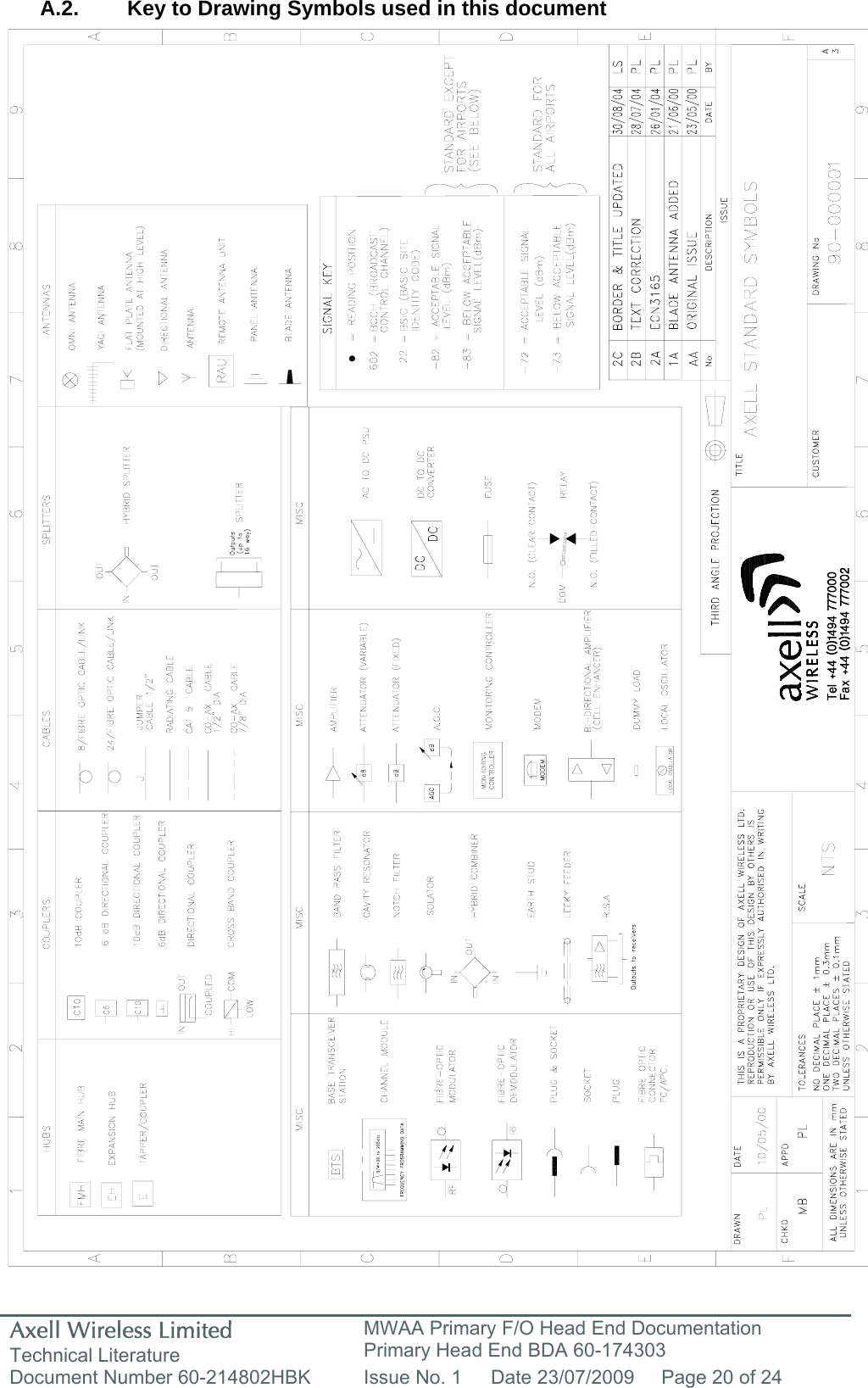 Axell Wireless Limited Technical Literature MWAA Primary F/O Head End Documentation Primary Head End BDA 60-174303 Document Number 60-214802HBK  Issue No. 1  Date 23/07/2009  Page 20 of 24   A.2.  Key to Drawing Symbols used in this document                                                       