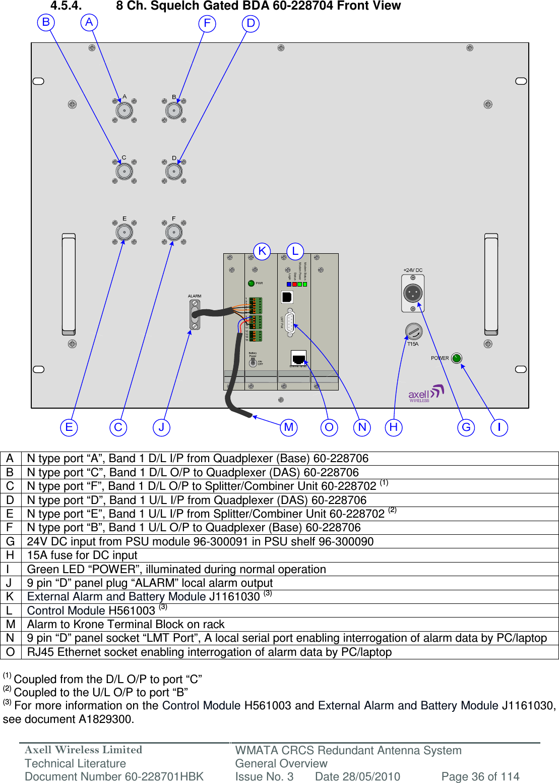 Axell Wireless Limited Technical Literature WMATA CRCS Redundant Antenna System General Overview Document Number 60-228701HBK  Issue No. 3  Date 28/05/2010  Page 36 of 114  LMT PortModem StatusModem PowerStatusLogin 4.5.4.  8 Ch. Squelch Gated BDA 60-228704 Front View                                  A  N type port “A”, Band 1 D/L I/P from Quadplexer (Base) 60-228706 B  N type port “C”, Band 1 D/L O/P to Quadplexer (DAS) 60-228706 C  N type port “F”, Band 1 D/L O/P to Splitter/Combiner Unit 60-228702 (1) D  N type port “D”, Band 1 U/L I/P from Quadplexer (DAS) 60-228706 E  N type port “E”, Band 1 U/L I/P from Splitter/Combiner Unit 60-228702 (2) F  N type port “B”, Band 1 U/L O/P to Quadplexer (Base) 60-228706 G 24V DC input from PSU module 96-300091 in PSU shelf 96-300090 H  15A fuse for DC input  I  Green LED “POWER”, illuminated during normal operation J  9 pin “D” panel plug “ALARM” local alarm output K  External Alarm and Battery Module J1161030 (3) L  Control Module H561003 (3) M Alarm to Krone Terminal Block on rack N  9 pin “D” panel socket “LMT Port”, A local serial port enabling interrogation of alarm data by PC/laptop O RJ45 Ethernet socket enabling interrogation of alarm data by PC/laptop  (1) Coupled from the D/L O/P to port “C” (2) Coupled to the U/L O/P to port “B” (3) For more information on the Control Module H561003 and External Alarm and Battery Module J1161030, see document A1829300. 