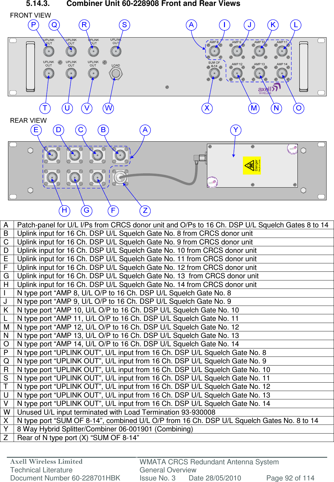 Axell Wireless Limited Technical Literature WMATA CRCS Redundant Antenna System General Overview Document Number 60-228701HBK  Issue No. 3  Date 28/05/2010  Page 92 of 114  DangerBeryllium oxide 5.14.3.  Combiner Unit 60-228908 Front and Rear Views                           A  Patch-panel for U/L I/Ps from CRCS donor unit and O/Ps to 16 Ch. DSP U/L Squelch Gates 8 to 14 B  Uplink input for 16 Ch. DSP U/L Squelch Gate No. 8 from CRCS donor unit C  Uplink input for 16 Ch. DSP U/L Squelch Gate No. 9 from CRCS donor unit D  Uplink input for 16 Ch. DSP U/L Squelch Gate No. 10 from CRCS donor unit E  Uplink input for 16 Ch. DSP U/L Squelch Gate No. 11 from CRCS donor unit F  Uplink input for 16 Ch. DSP U/L Squelch Gate No. 12 from CRCS donor unit G  Uplink input for 16 Ch. DSP U/L Squelch Gate No. 13  from CRCS donor unit H  Uplink input for 16 Ch. DSP U/L Squelch Gate No. 14 from CRCS donor unit I  N type port “AMP 8, U/L O/P to 16 Ch. DSP U/L Squelch Gate No. 8 J  N type port “AMP 9, U/L O/P to 16 Ch. DSP U/L Squelch Gate No. 9 K  N type port “AMP 10, U/L O/P to 16 Ch. DSP U/L Squelch Gate No. 10 L  N type port “AMP 11, U/L O/P to 16 Ch. DSP U/L Squelch Gate No. 11 M  N type port “AMP 12, U/L O/P to 16 Ch. DSP U/L Squelch Gate No. 12 N  N type port “AMP 13, U/L O/P to 16 Ch. DSP U/L Squelch Gate No. 13 O  N type port “AMP 14, U/L O/P to 16 Ch. DSP U/L Squelch Gate No. 14 P  N type port “UPLINK OUT”, U/L input from 16 Ch. DSP U/L Squelch Gate No. 8 Q  N type port “UPLINK OUT”, U/L input from 16 Ch. DSP U/L Squelch Gate No. 9 R  N type port “UPLINK OUT”, U/L input from 16 Ch. DSP U/L Squelch Gate No. 10 S  N type port “UPLINK OUT”, U/L input from 16 Ch. DSP U/L Squelch Gate No. 11 T  N type port “UPLINK OUT”, U/L input from 16 Ch. DSP U/L Squelch Gate No. 12 U  N type port “UPLINK OUT”, U/L input from 16 Ch. DSP U/L Squelch Gate No. 13 V  N type port “UPLINK OUT”, U/L input from 16 Ch. DSP U/L Squelch Gate No. 14 W Unused U/L input terminated with Load Termination 93-930008 X  N type port “SUM OF 8-14”, combined U/L O/P from 16 Ch. DSP U/L Squelch Gates No. 8 to 14 Y  8 Way Hybrid Splitter/Combiner 06-001901 (Combining) Z  Rear of N type port (X) “SUM OF 8-14”  