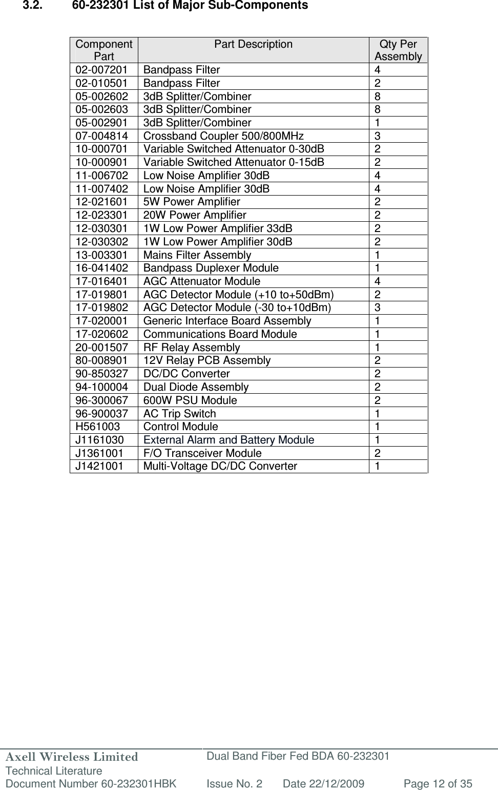 Axell Wireless Limited Technical Literature Dual Band Fiber Fed BDA 60-232301 Document Number 60-232301HBK Issue No. 2 Date 22/12/2009 Page 12 of 35   3.2.  60-232301 List of Major Sub-Components   Component Part Part Description  Qty Per Assembly 02-007201 Bandpass Filter 4 02-010501  Bandpass Filter  2 05-002602 3dB Splitter/Combiner 8 05-002603  3dB Splitter/Combiner  8 05-002901  3dB Splitter/Combiner  1 07-004814  Crossband Coupler 500/800MHz  3 10-000701  Variable Switched Attenuator 0-30dB  2 10-000901 Variable Switched Attenuator 0-15dB 2 11-006702  Low Noise Amplifier 30dB  4 11-007402 Low Noise Amplifier 30dB 4 12-021601  5W Power Amplifier  2 12-023301  20W Power Amplifier  2 12-030301  1W Low Power Amplifier 33dB  2 12-030302  1W Low Power Amplifier 30dB  2 13-003301 Mains Filter Assembly 1 16-041402  Bandpass Duplexer Module  1 17-016401 AGC Attenuator Module 4 17-019801  AGC Detector Module (+10 to+50dBm)  2 17-019802  AGC Detector Module (-30 to+10dBm)  3 17-020001  Generic Interface Board Assembly  1 17-020602  Communications Board Module  1 20-001507 RF Relay Assembly 1 80-008901  12V Relay PCB Assembly  2 90-850327 DC/DC Converter 2 94-100004  Dual Diode Assembly  2 96-300067  600W PSU Module  2 96-900037  AC Trip Switch  1 H561003  Control Module  1 J1161030 External Alarm and Battery Module 1 J1361001  F/O Transceiver Module  2 J1421001  Multi-Voltage DC/DC Converter  1      