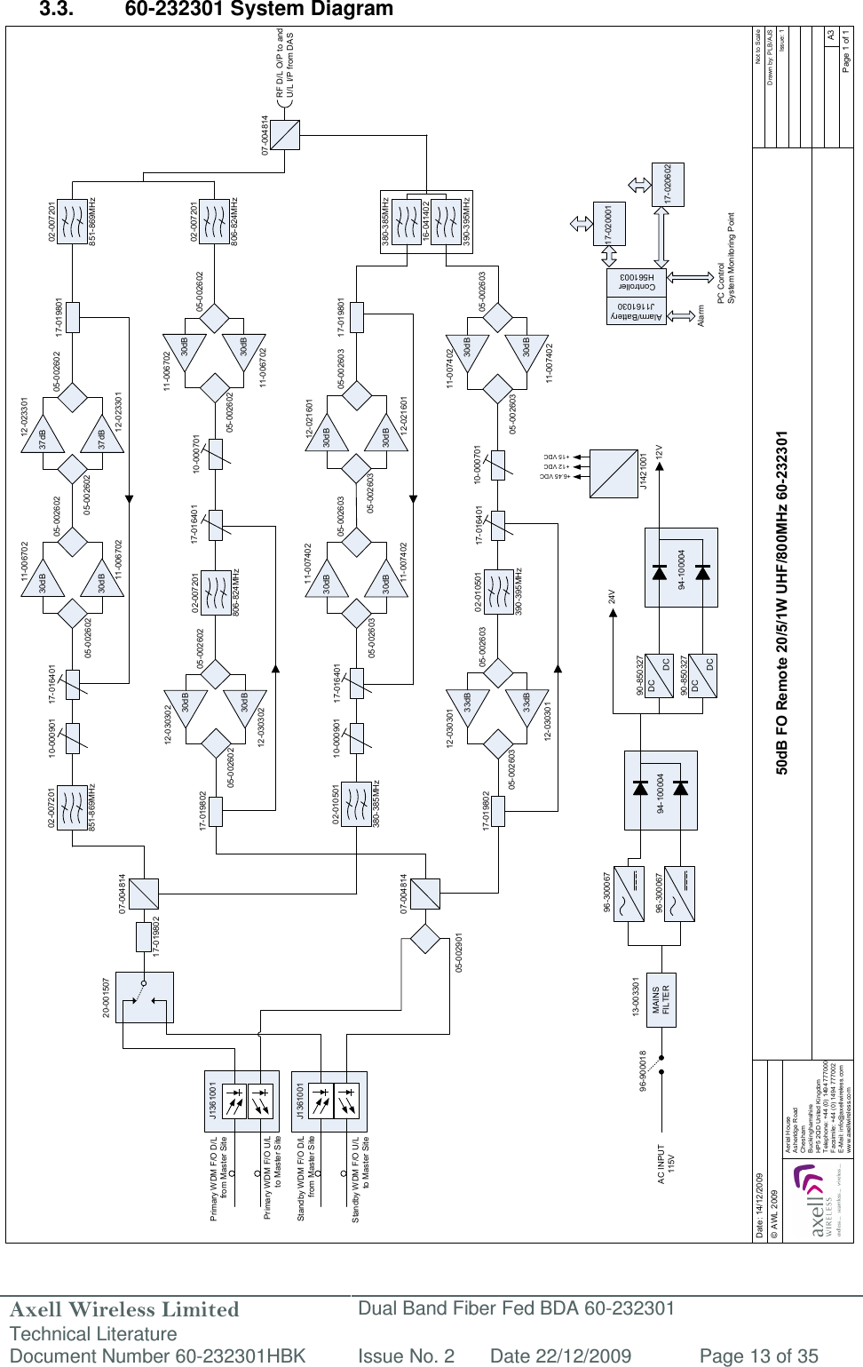 Axell Wireless Limited Technical Literature Dual Band Fiber Fed BDA 60-232301 Document Number 60-232301HBK Issue No. 2 Date 22/12/2009 Page 13 of 35  J1361001Date: 14/12/2009© AWL 2009 50dB FO Remote 20/5/1W UHF/800MHz 60-232301Page 1 of 1A3Issue: 1Drawn by: PLB/AJSNot to ScaleAerial HouseAsheridge RoadCheshamBuckinghamshireHP5 2QD United KingdomTelephone: +44 (0) 1494 777000Facsimile: +44 (0) 1494 777002E-Mail: info@axellwireless.comwww.axellwireless.com17-019802380-385MHz16-041402390-395MHz07-00481420-00150705-00290110-00070117-01640102-010501380-385MHz02-010501390-395MHz02-007201806-824MHz02-007201851-869MHz02-007201806-824MHz02-007201851-869MHz10-00070117-01640117-01640110-00090117-01640110-00090105-00260305-00260312-02160112-02160130dB30dB11-00740211-00740205-00260305-00260330dB30dB05-00260305-00260312-03030112-03030133dB33dB12-03030205-00260205-00260212-03030230dB30dB05-00260205-00260211-00670211-00670230dB30dB05-00260205-00260211-00670211-00670230dB30dB12-02330105-00260205-00260212-02330137dB37dB30dB05-00260305-00260311-00740211-00740230dB17-01980117-01980217-01980196-90001896-300067AC INPUT115V24V13-003301 90-85032712V96-30006790-85032794-10000494-10000407-00481407-00481417-019802MAINS FILTERDCDCDCDCJ1421001Alarm17-020001+15 VDC +12 VDC +6.45 VDC PC ControlSystem Monitoring PointController H561003Alarm/BatteryJ116103017-020602RF D/L O/P to and U/L I/P from DASPrimary WDM F/O D/L from Master SiteStandby WDM F/O U/L to Master SiteJ1361001Primary WDM F/O U/L to Master SiteStandby WDM F/O D/L from Master Site 3.3.  60-232301 System Diagram                                                         