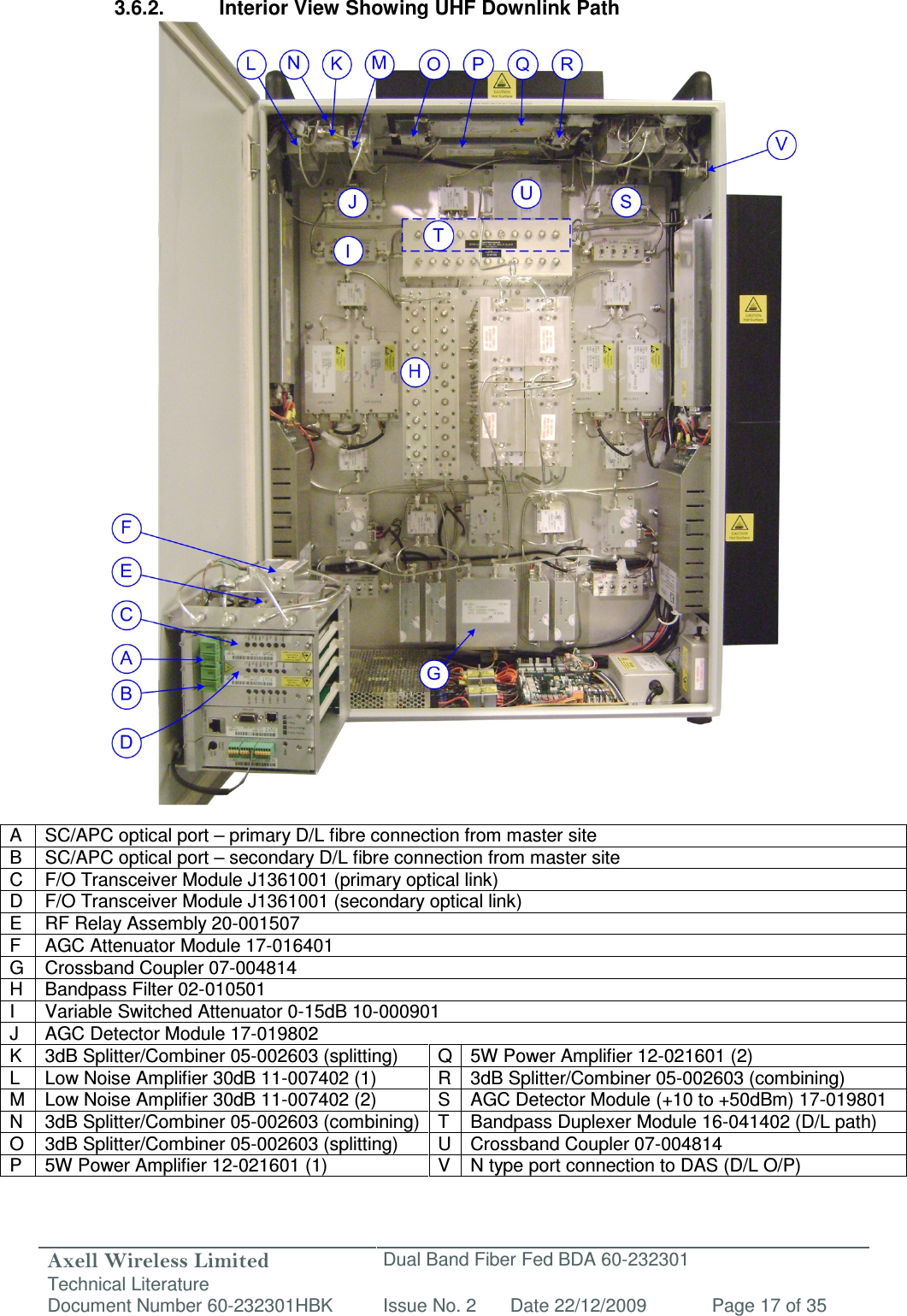 Axell Wireless Limited Technical Literature Dual Band Fiber Fed BDA 60-232301 Document Number 60-232301HBK Issue No. 2 Date 22/12/2009 Page 17 of 35   3.6.2.  Interior View Showing UHF Downlink Path                                       A  SC/APC optical port – primary D/L fibre connection from master site B  SC/APC optical port – secondary D/L fibre connection from master site C  F/O Transceiver Module J1361001 (primary optical link) D  F/O Transceiver Module J1361001 (secondary optical link) E RF Relay Assembly 20-001507 F  AGC Attenuator Module 17-016401 G  Crossband Coupler 07-004814 H  Bandpass Filter 02-010501 I  Variable Switched Attenuator 0-15dB 10-000901 J  AGC Detector Module 17-019802 K  3dB Splitter/Combiner 05-002603 (splitting)  Q 5W Power Amplifier 12-021601 (2) L Low Noise Amplifier 30dB 11-007402 (1) R 3dB Splitter/Combiner 05-002603 (combining) M  Low Noise Amplifier 30dB 11-007402 (2)  S  AGC Detector Module (+10 to +50dBm) 17-019801 N  3dB Splitter/Combiner 05-002603 (combining) T  Bandpass Duplexer Module 16-041402 (D/L path) O  3dB Splitter/Combiner 05-002603 (splitting)  U Crossband Coupler 07-004814 P  5W Power Amplifier 12-021601 (1)  V  N type port connection to DAS (D/L O/P) 