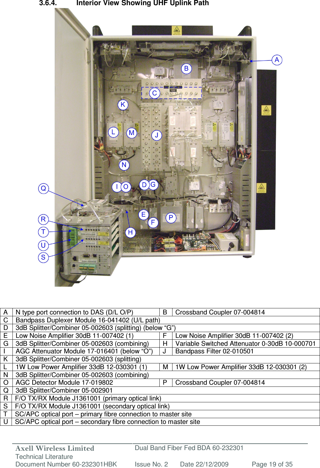 Axell Wireless Limited Technical Literature Dual Band Fiber Fed BDA 60-232301 Document Number 60-232301HBK Issue No. 2 Date 22/12/2009 Page 19 of 35   3.6.4.  Interior View Showing UHF Uplink Path                                         A  N type port connection to DAS (D/L O/P)  B  Crossband Coupler 07-004814 C Bandpass Duplexer Module 16-041402 (U/L path) D  3dB Splitter/Combiner 05-002603 (splitting) (below “G”) E Low Noise Amplifier 30dB 11-007402 (1) F Low Noise Amplifier 30dB 11-007402 (2) G  3dB Splitter/Combiner 05-002603 (combining)   H  Variable Switched Attenuator 0-30dB 10-000701 I  AGC Attenuator Module 17-016401 (below “O”)  J  Bandpass Filter 02-010501 K  3dB Splitter/Combiner 05-002603 (splitting) L  1W Low Power Amplifier 33dB 12-030301 (1)  M  1W Low Power Amplifier 33dB 12-030301 (2) N 3dB Splitter/Combiner 05-002603 (combining) O  AGC Detector Module 17-019802   P  Crossband Coupler 07-004814 Q 3dB Splitter/Combiner 05-002901 R F/O TX/RX Module J1361001 (primary optical link) S  F/O TX/RX Module J1361001 (secondary optical link) T  SC/APC optical port – primary fibre connection to master site U SC/APC optical port – secondary fibre connection to master site  