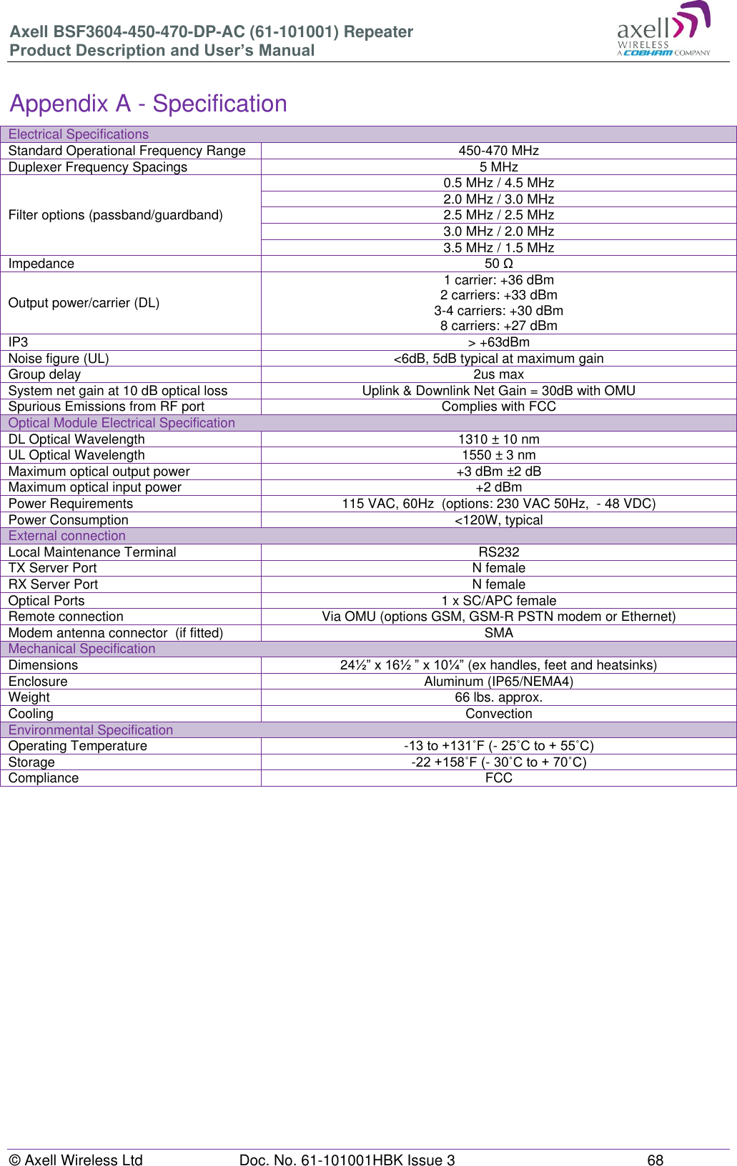 Axell BSF3604-450-470-DP-AC (61-101001) Repeater Product Description and User’s Manual © Axell Wireless Ltd Doc. No. 61-101001HBK Issue 3 68 Appendix A - Specification Electrical Specifications Standard Operational Frequency Range 450-470 MHz Duplexer Frequency Spacings 5 MHz Filter options (passband/guardband) 0.5 MHz / 4.5 MHz 2.0 MHz / 3.0 MHz 2.5 MHz / 2.5 MHz 3.0 MHz / 2.0 MHz 3.5 MHz / 1.5 MHz Impedance 50 Ω Output power/carrier (DL) 1 carrier: +36 dBm 2 carriers: +33 dBm 3-4 carriers: +30 dBm 8 carriers: +27 dBm IP3 > +63dBm Noise figure (UL) <6dB, 5dB typical at maximum gain Group delay 2us max System net gain at 10 dB optical loss Uplink & Downlink Net Gain = 30dB with OMU Spurious Emissions from RF port Complies with FCC Optical Module Electrical Specification DL Optical Wavelength 1310 ± 10 nm UL Optical Wavelength 1550 ± 3 nm Maximum optical output power +3 dBm ±2 dB Maximum optical input power +2 dBm Power Requirements 115 VAC, 60Hz (options: 230 VAC 50Hz, - 48 VDC) Power Consumption <120W, typical External connection Local Maintenance Terminal RS232 TX Server Port N female RX Server Port N female Optical Ports 1 x SC/APC female Remote connection Via OMU (options GSM, GSM-R PSTN modem or Ethernet) Modem antenna connector (if fitted) SMA Mechanical Specification Dimensions 24½” x 16½ ” x 10¼” (ex handles, feet and heatsinks) Enclosure Aluminum (IP65/NEMA4) Weight 66 lbs. approx. Cooling Convection Environmental Specification Operating Temperature -13 to +131˚F (- 25˚C to + 55˚C) Storage -22 +158˚F (- 30˚C to + 70˚C) Compliance FCC