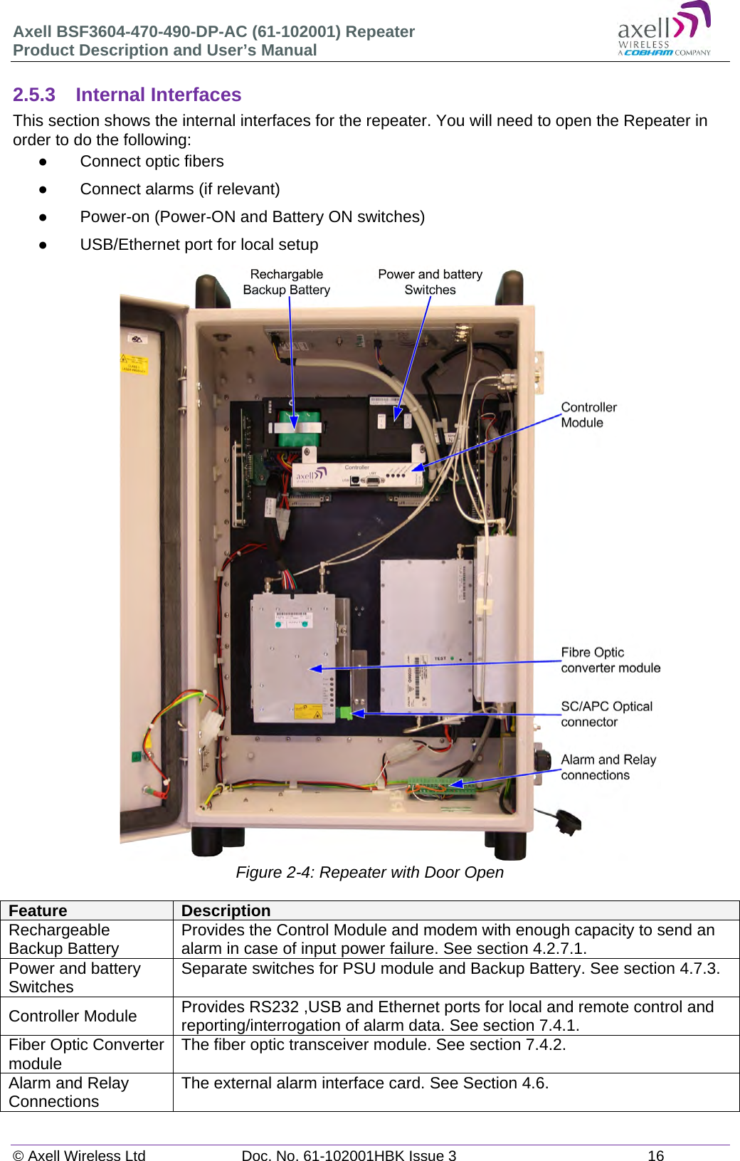 Axell BSF3604-470-490-DP-AC (61-102001) Repeater Product Description and User’s Manual © Axell Wireless Ltd  Doc. No. 61-102001HBK Issue 3  16   2.5.3 Internal Interfaces This section shows the internal interfaces for the repeater. You will need to open the Repeater in order to do the following:   Connect optic fibers   Connect alarms (if relevant)   Power-on (Power-ON and Battery ON switches)   USB/Ethernet port for local setup                                 Figure 2-4: Repeater with Door Open  Feature  Description Rechargeable  Backup Battery  Provides the Control Module and modem with enough capacity to send an alarm in case of input power failure. See section 4.2.7.1. Power and battery Switches  Separate switches for PSU module and Backup Battery. See section 4.7.3. Controller Module  Provides RS232 ,USB and Ethernet ports for local and remote control and reporting/interrogation of alarm data. See section 7.4.1. Fiber Optic Converter module  The fiber optic transceiver module. See section 7.4.2. Alarm and Relay Connections  The external alarm interface card. See Section 4.6.   